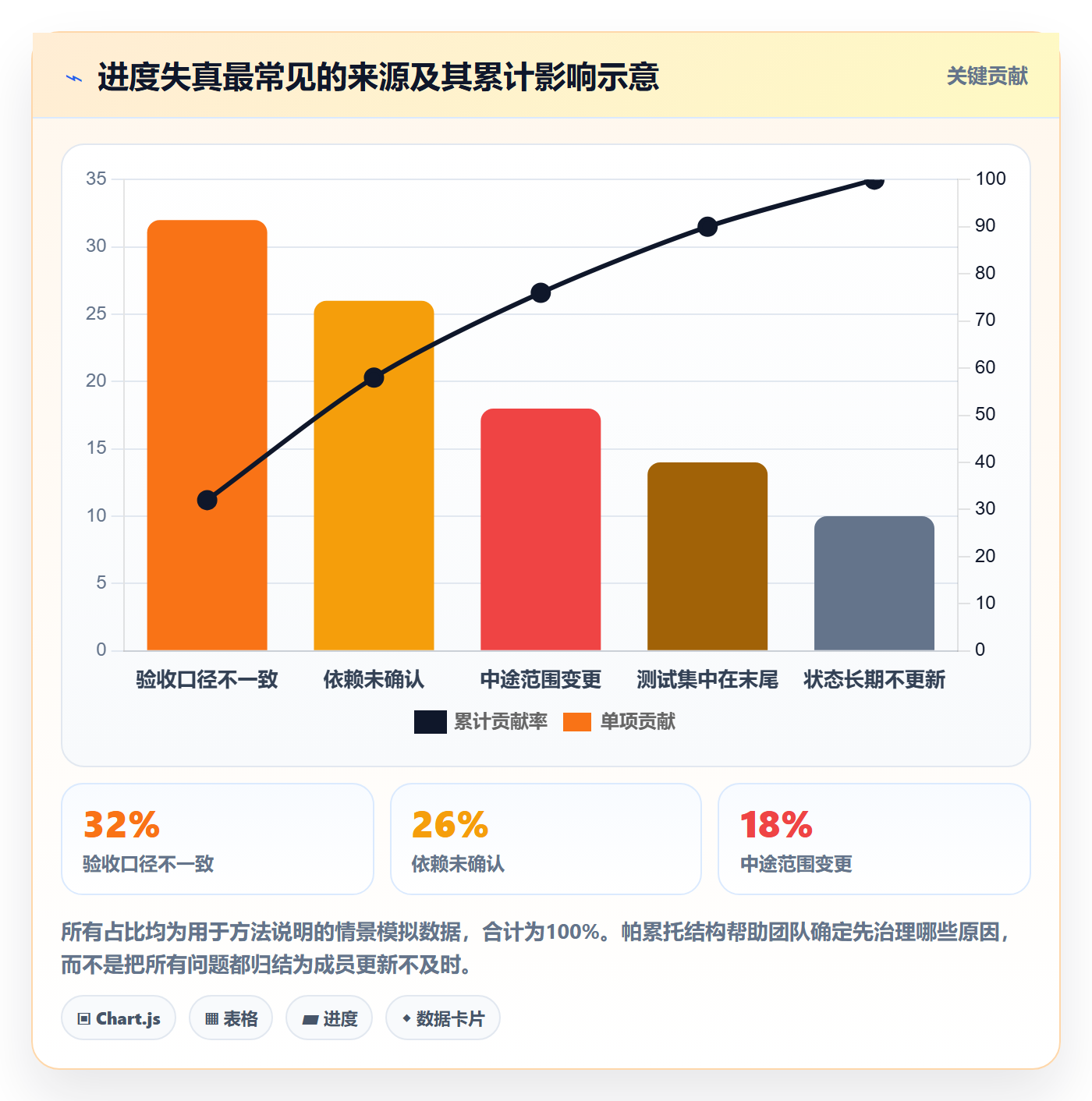 迭代管理迭代进度教程:实施团队制度设计,避坑指南