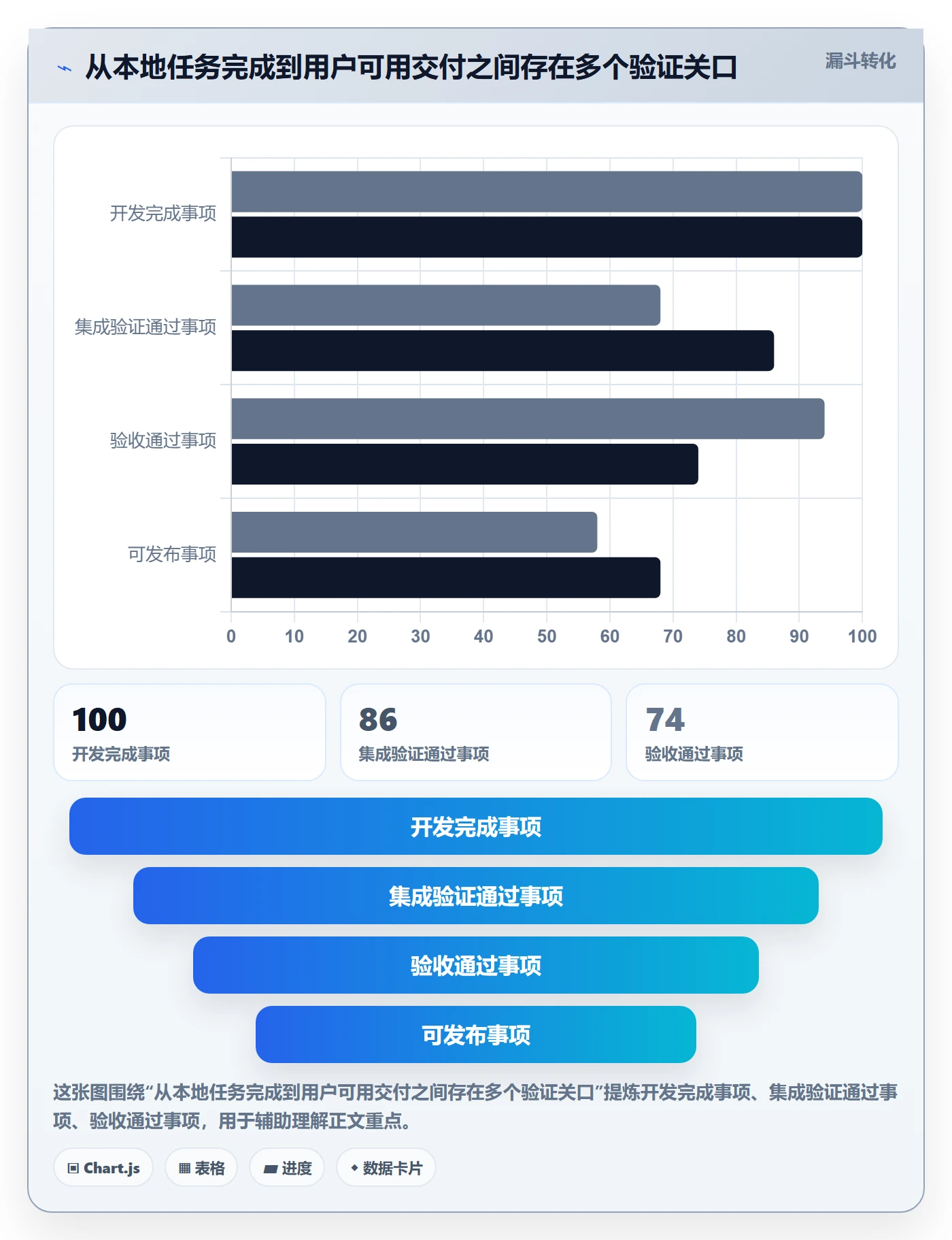 迭代进度流程与规范:项目经理迭代管理落地方案关键指标