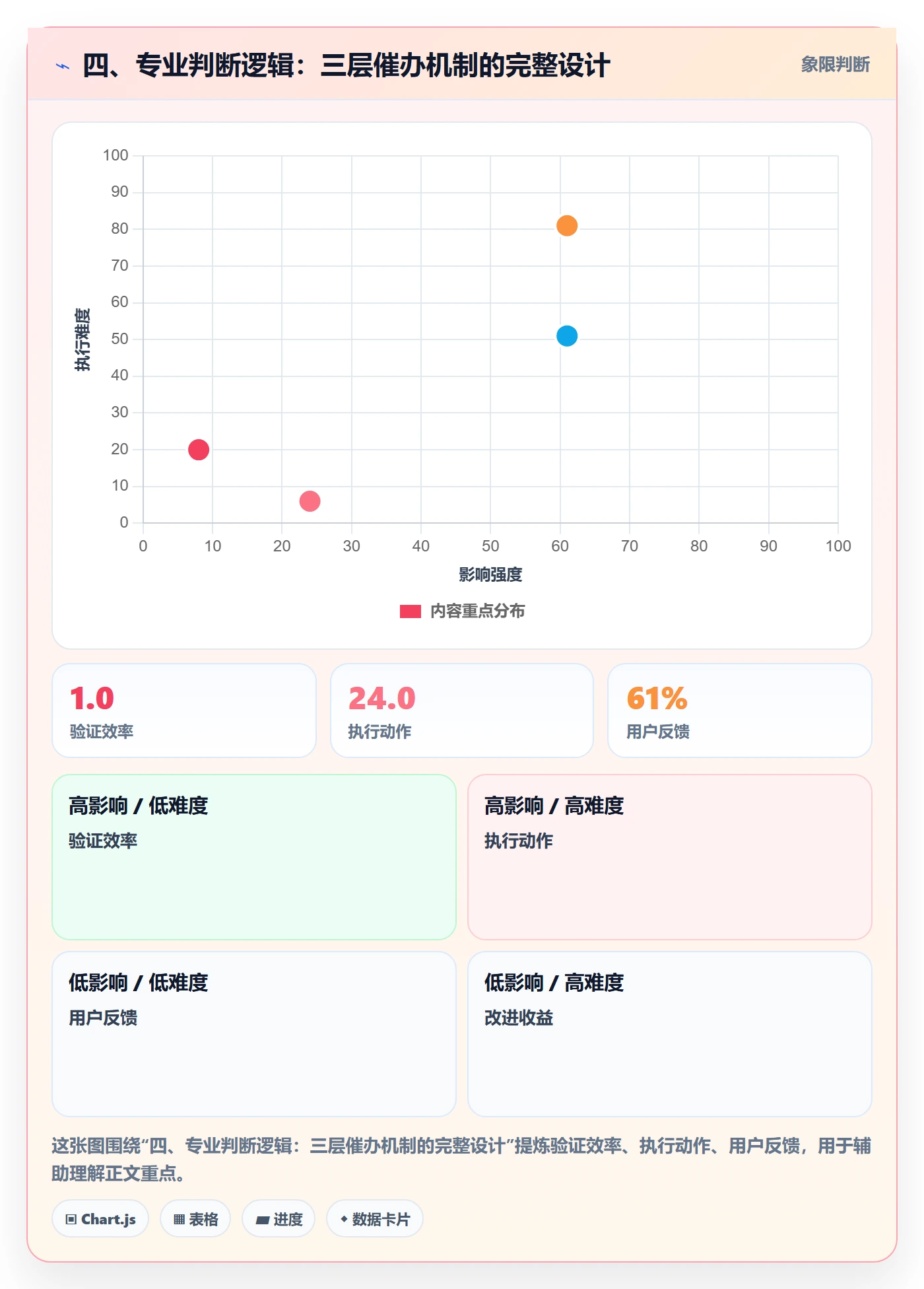 四、专业判断逻辑:三层催办机制的完整设计