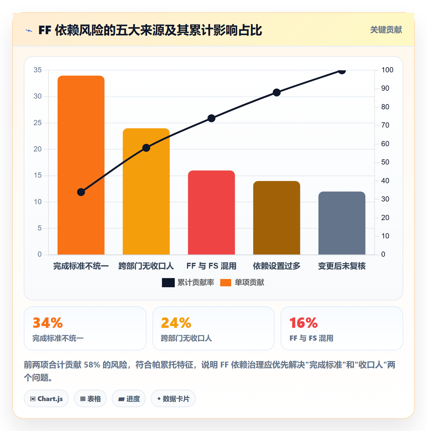 任务依赖FF教程:企业管理者最佳实践,避坑指南