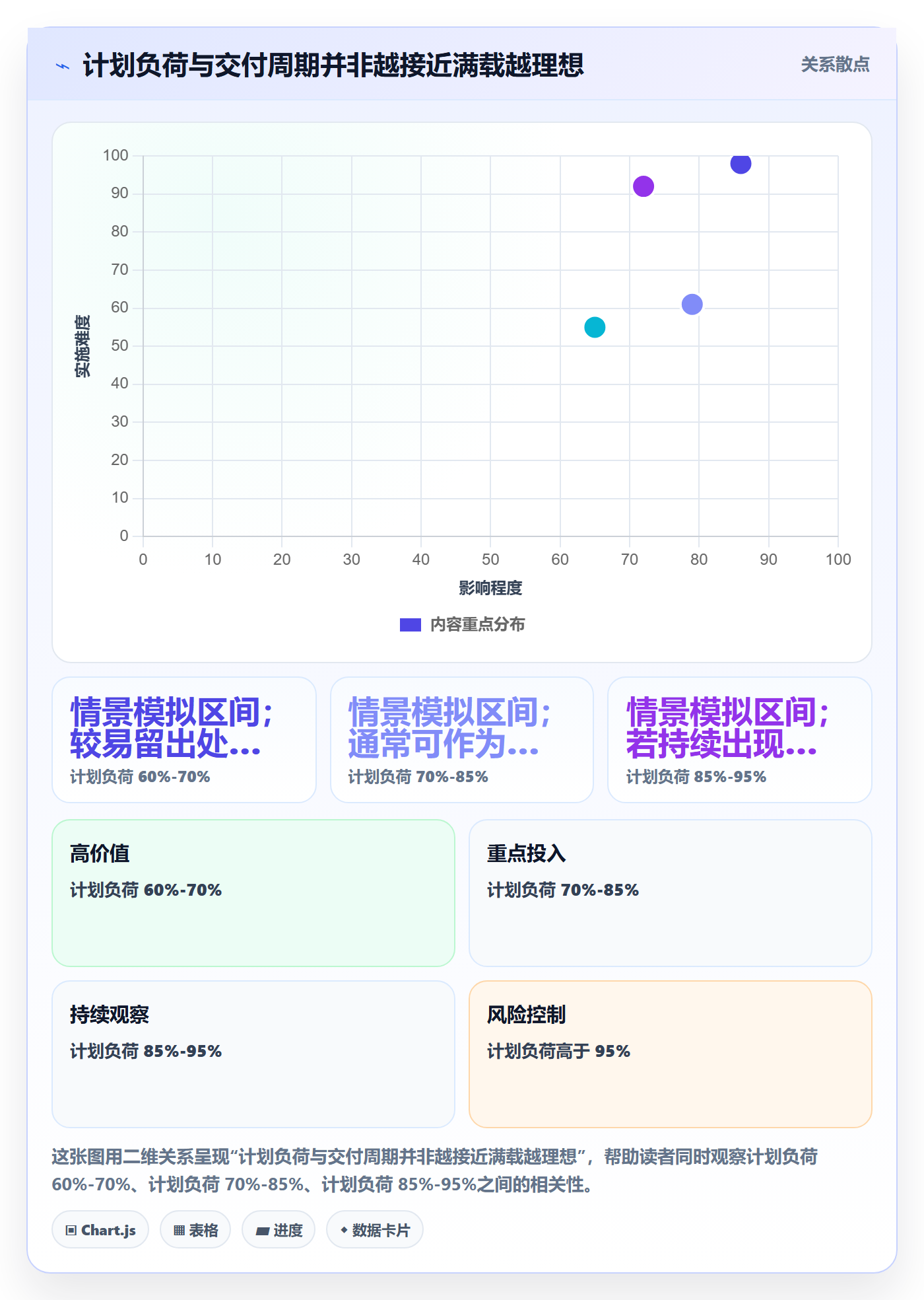 空闲资源管理方法大全:研发团队资源负载落地方案落地清单