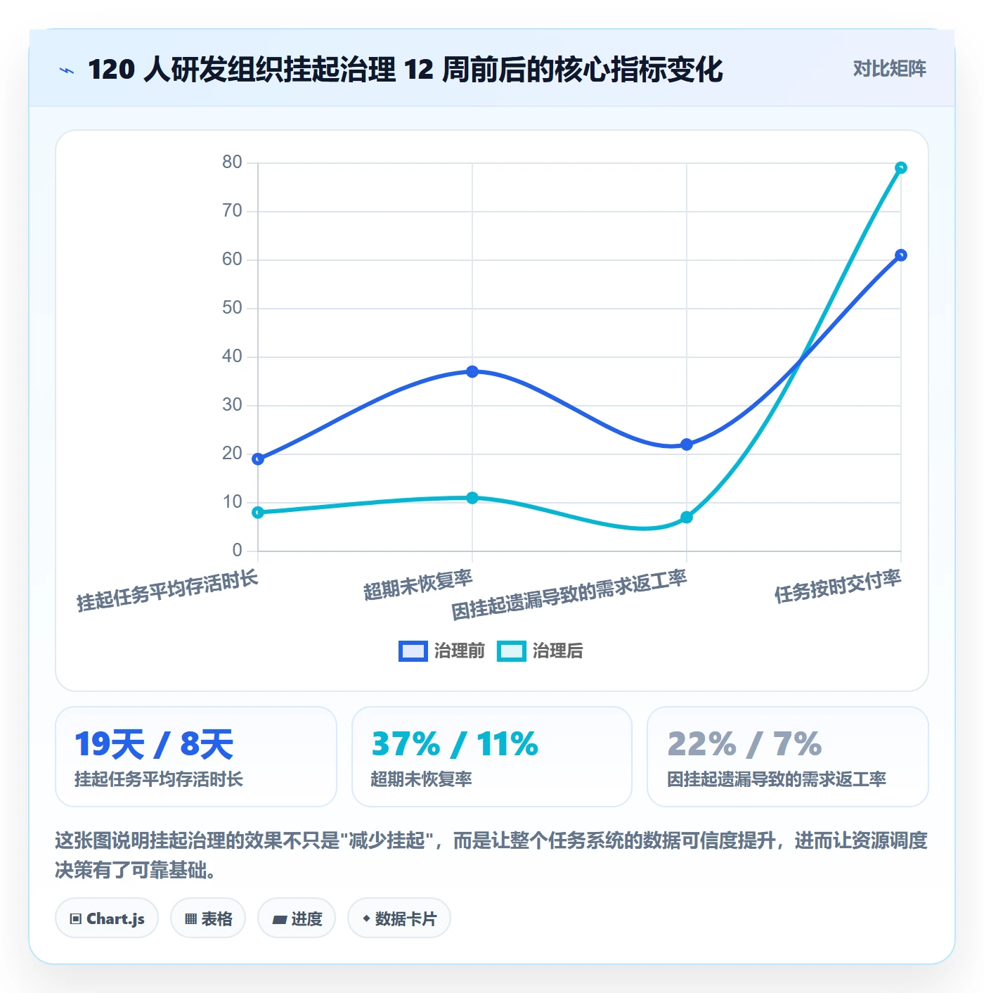 挂起管理方法大全:管理层任务执行效率提升落地清单