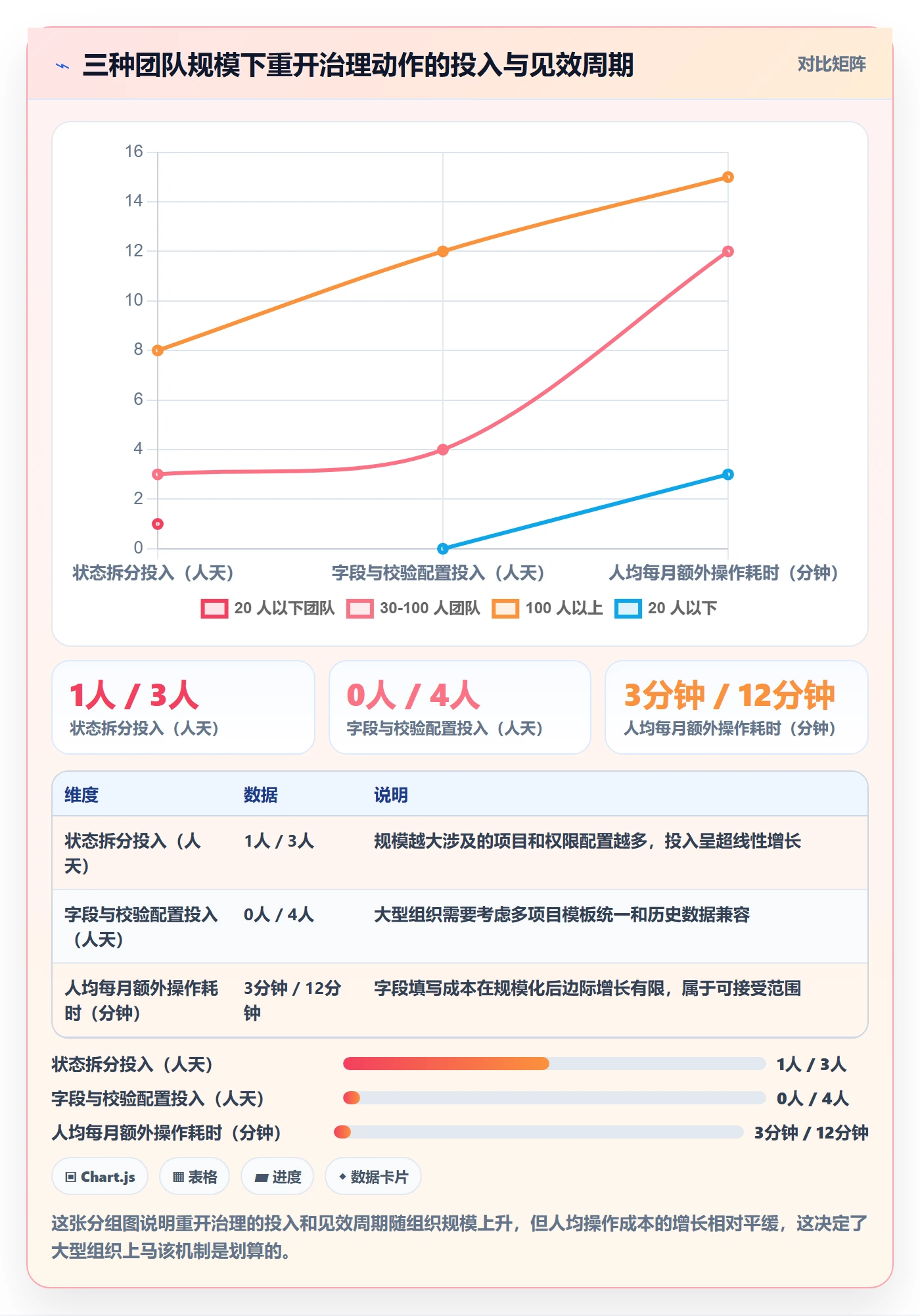 任务执行如何做好重开?产品经理数据分析与操作步骤