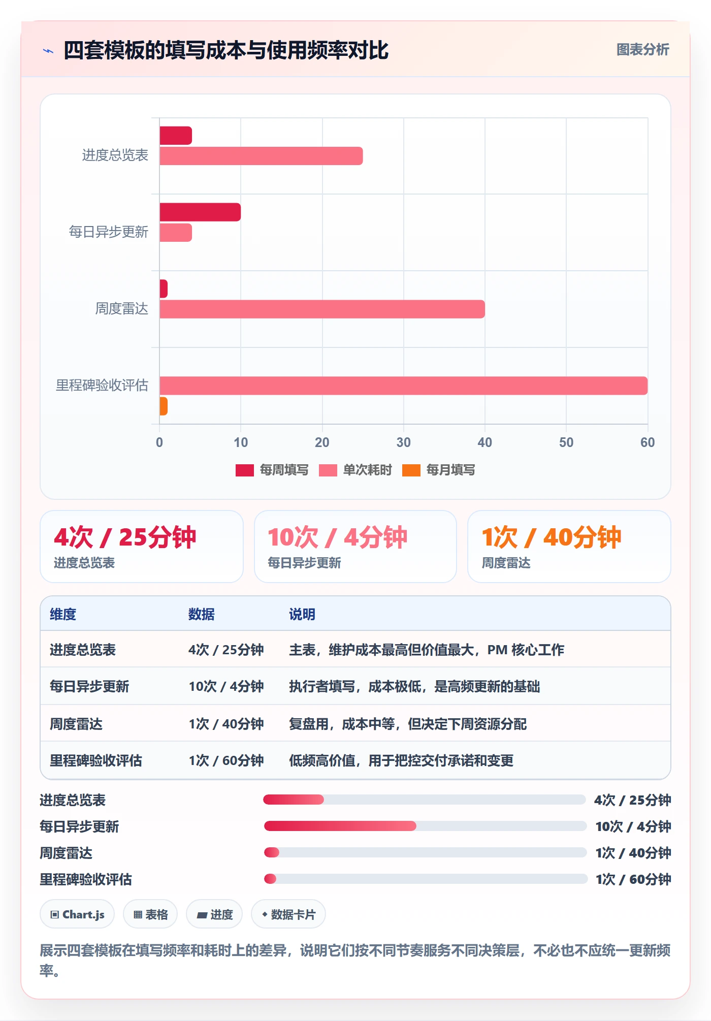 动态实操方法：项目经理提升进度跟踪效率的落地方案方法与模板