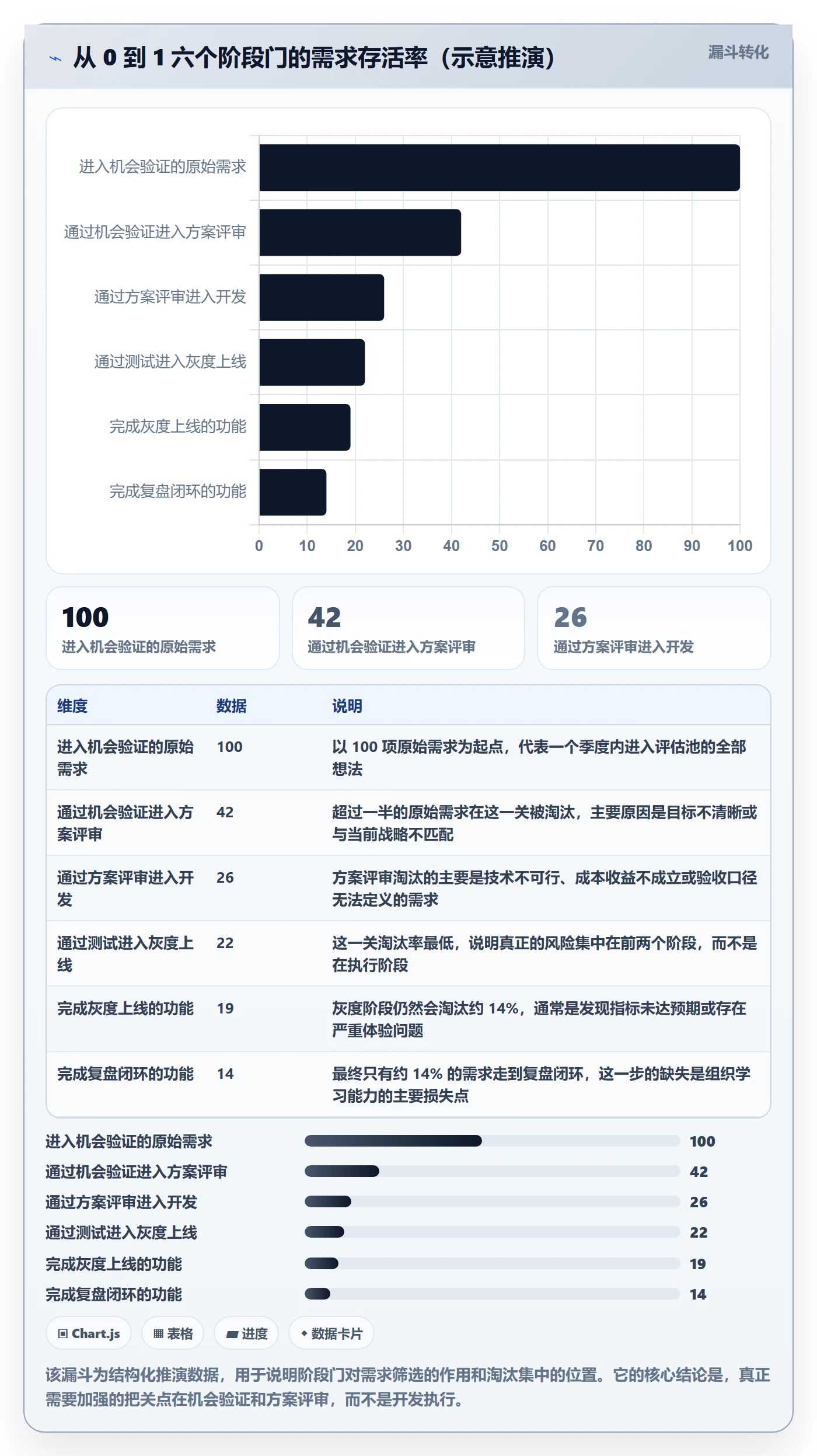 进展怎么做?产品经理最佳实践:进度跟踪从0到1