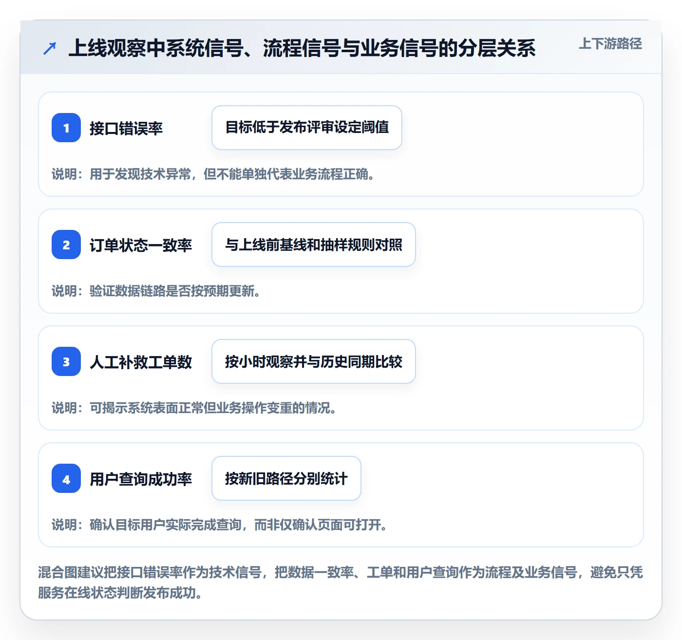 上线计划最佳实践:管理层发布管理实操方法,常见问题