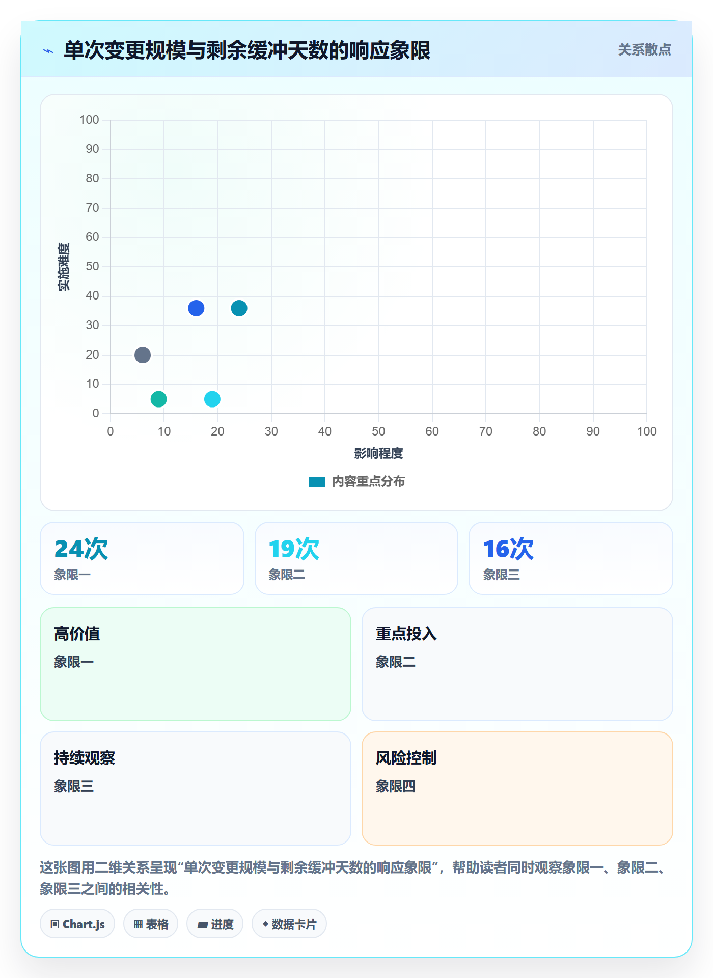工作范围最佳实践：产品经理项目范围风险控制，常见问题