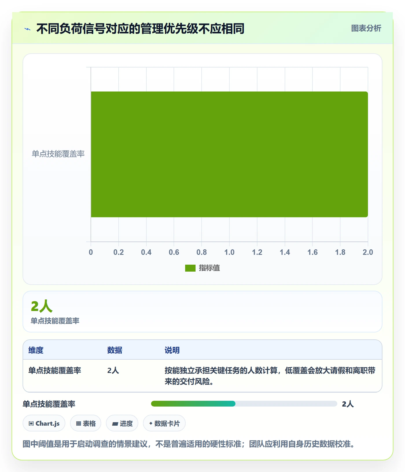 资源负载如何做好负荷?项目负责人最佳实践与操作步骤
