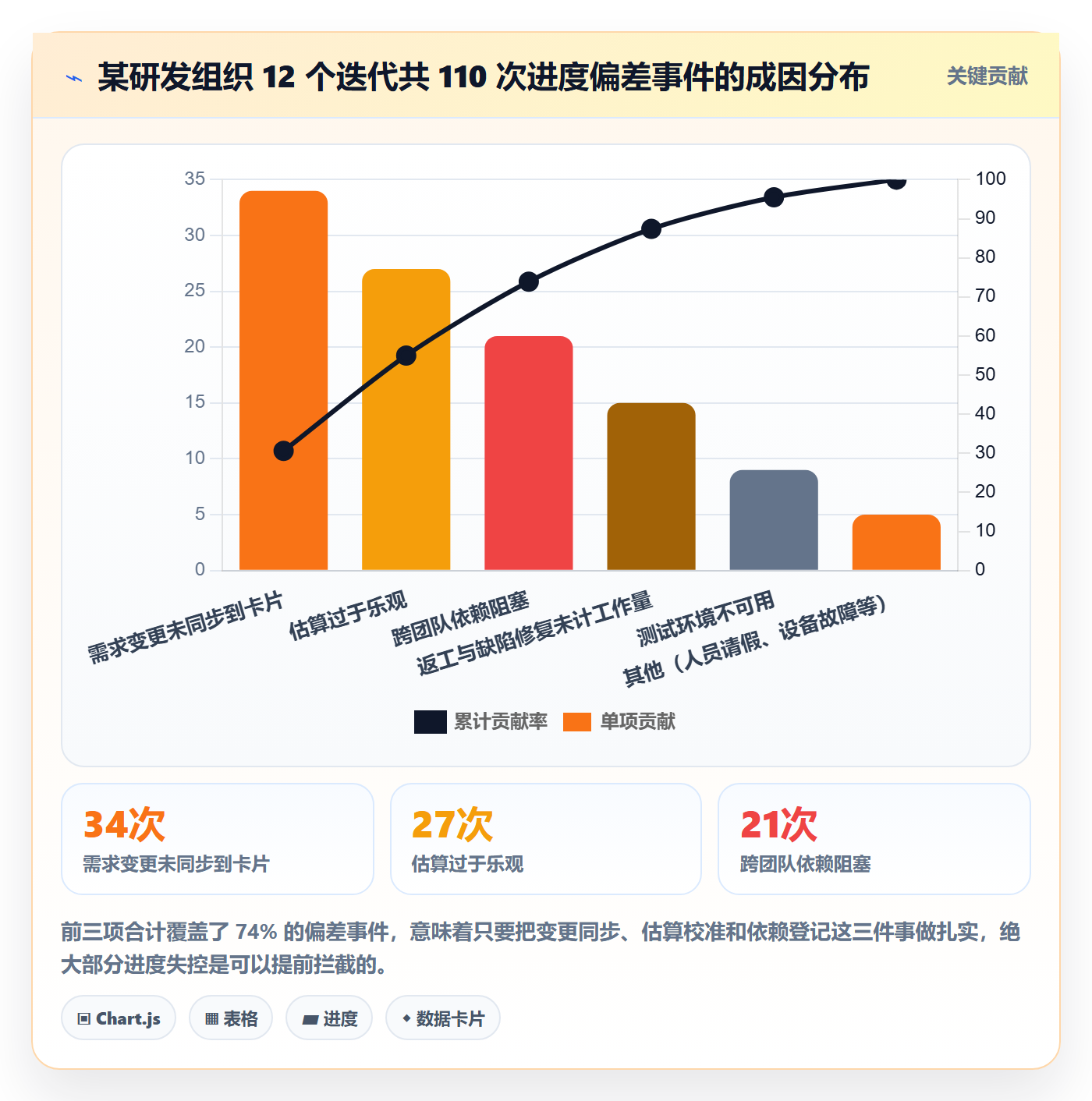 进度管理如何做好实际进度?研发团队风险控制与操作步骤