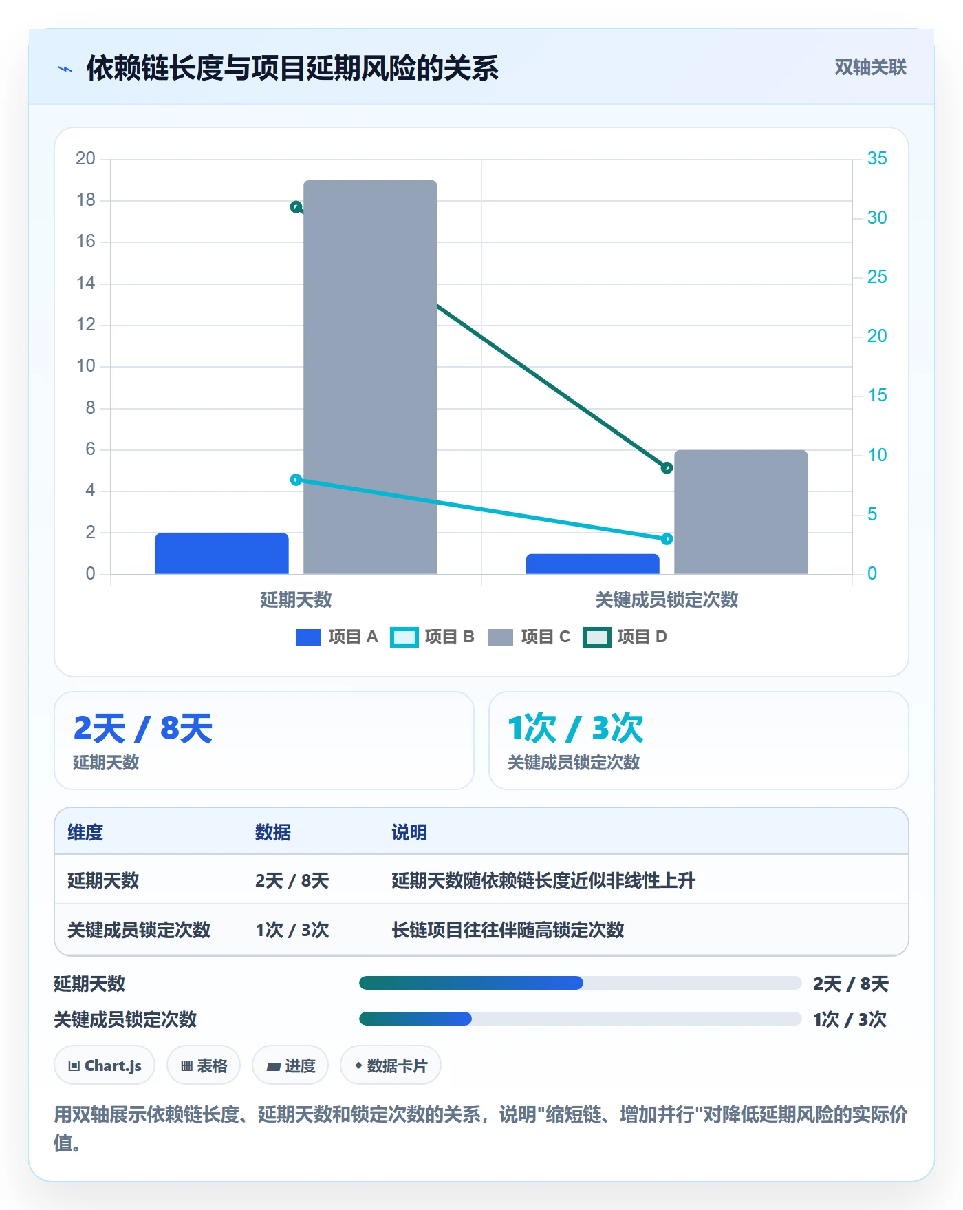 任务依赖FS教程:项目成员数据分析,避坑指南