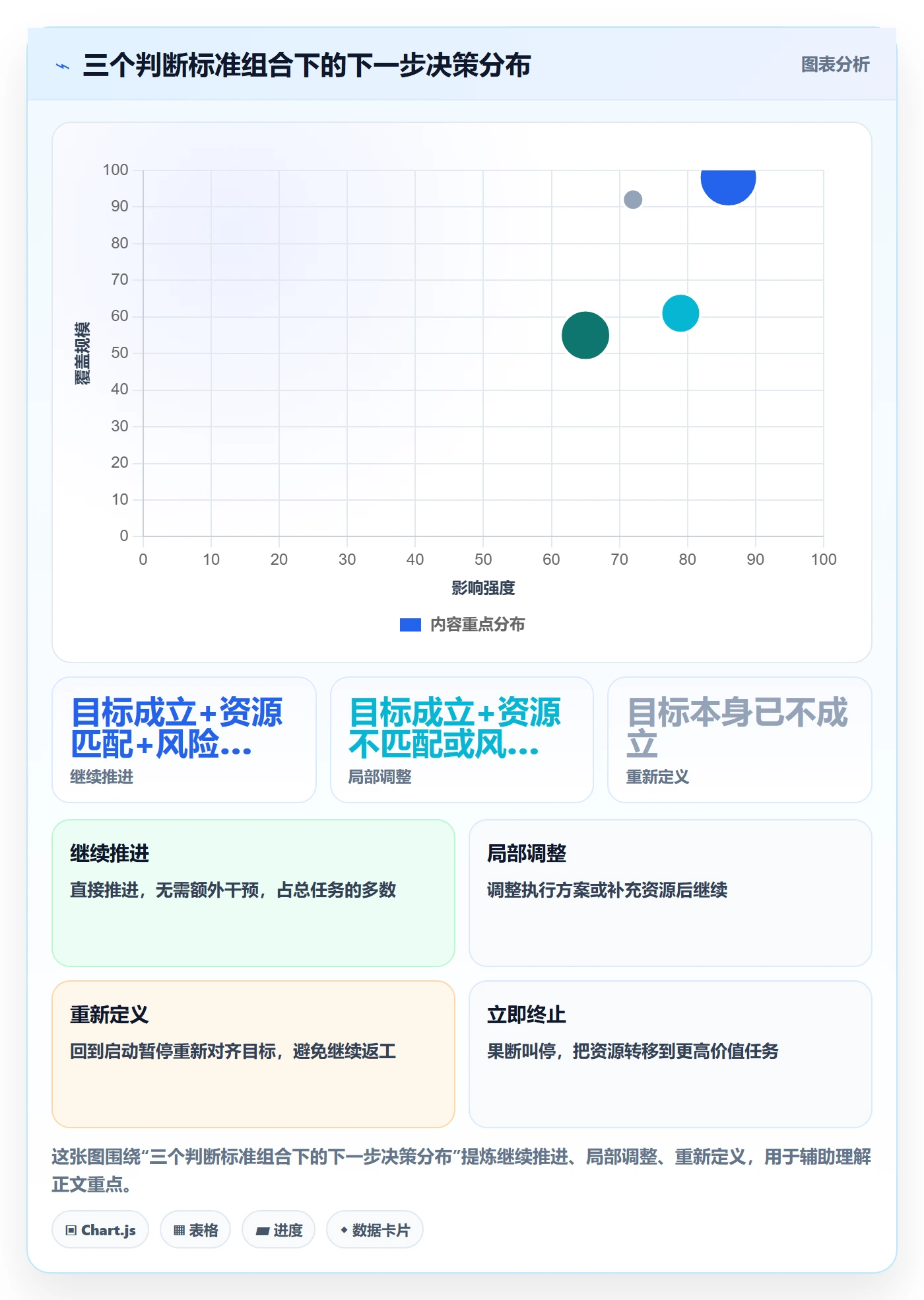 暂停管理指南:企业管理者如何做好任务执行,效率提升全流程