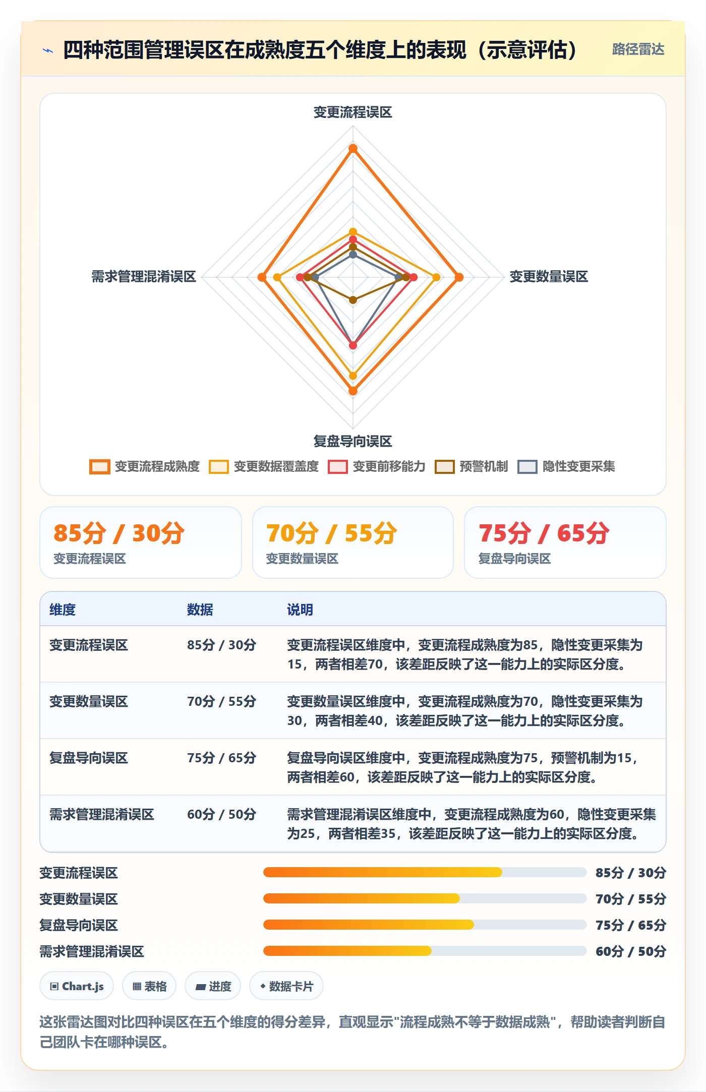 范围管理方法大全:研发团队项目范围数据分析落地清单