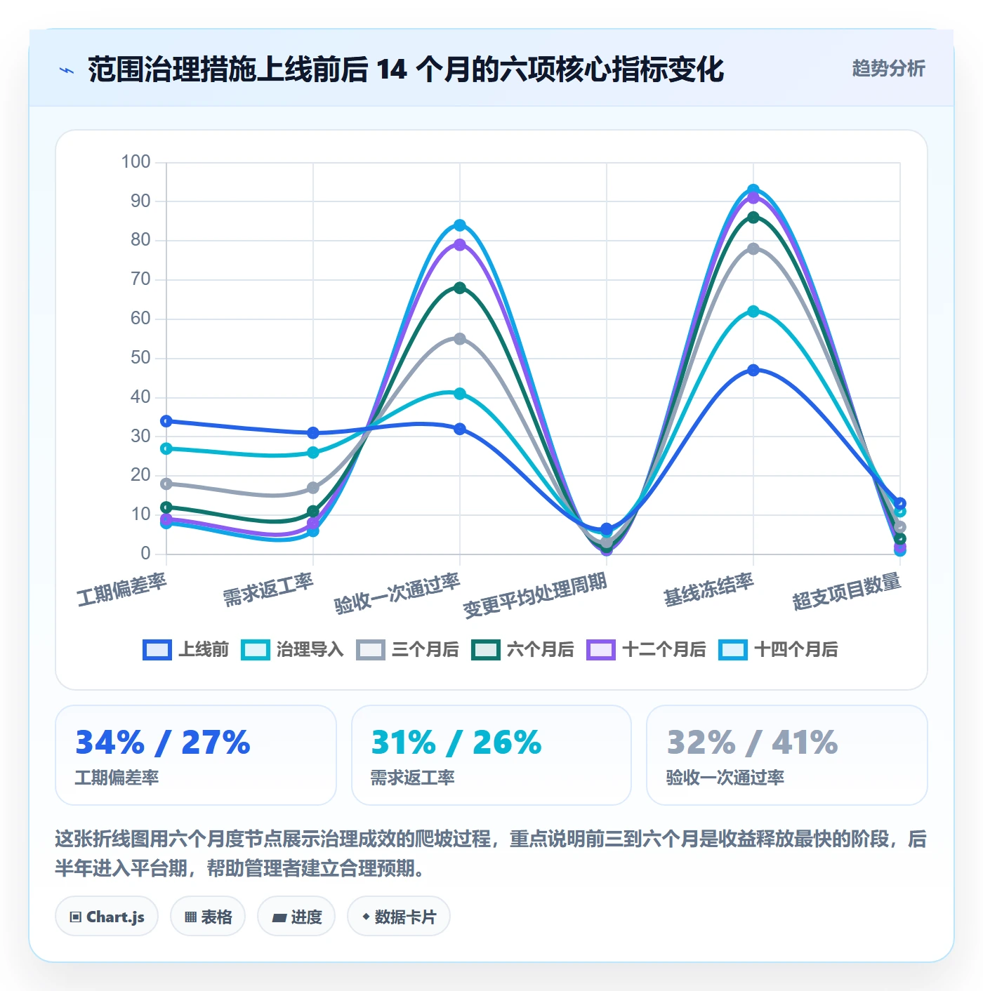 范围定义最佳实践:企业管理者项目范围流程优化,常见问题