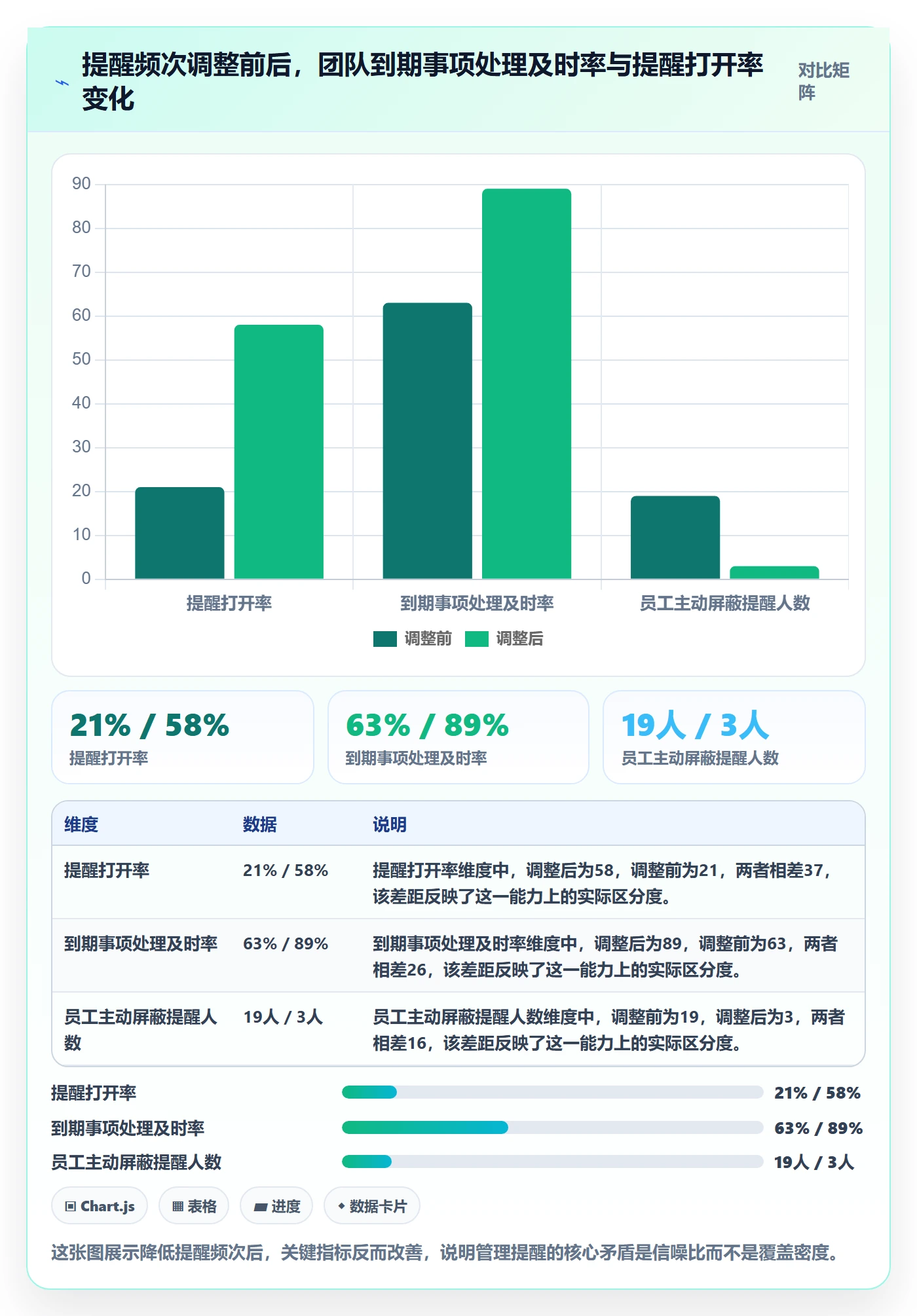 任务提醒到期提醒教程：管理层实操方法，避坑指南