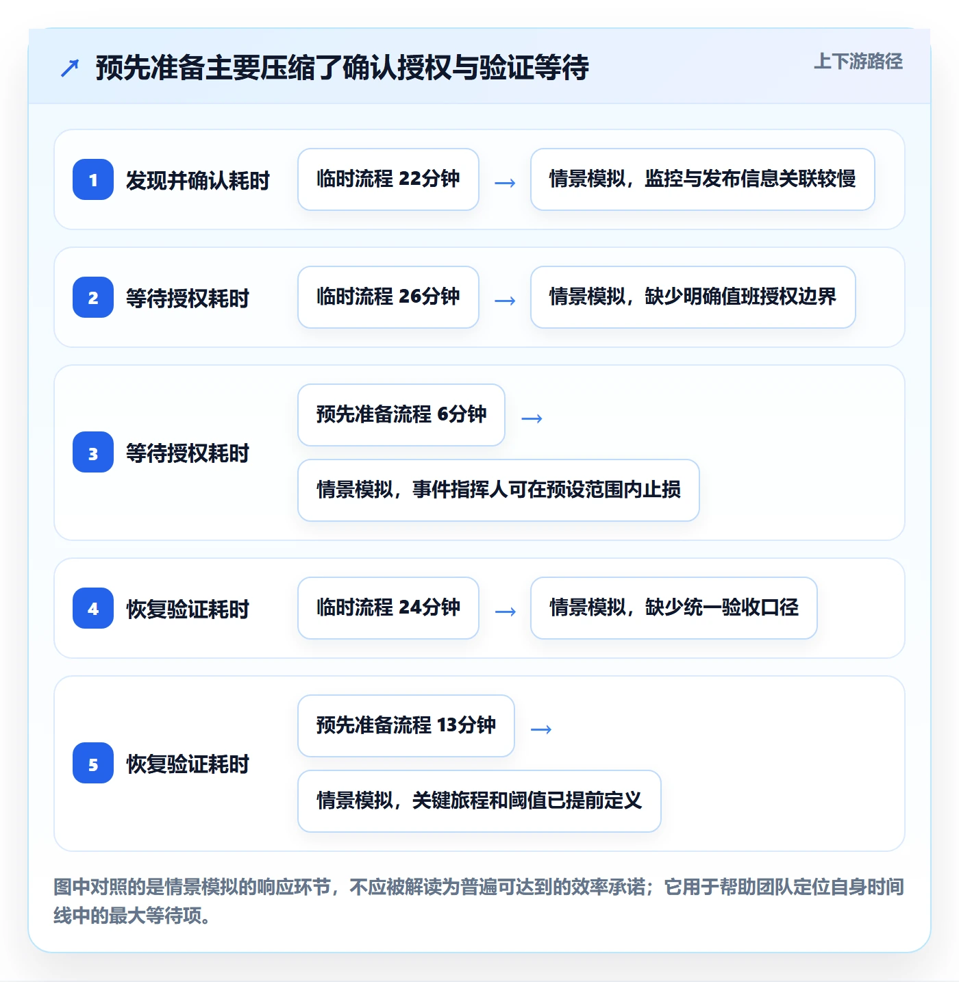 发布管理回滚全流程:研发团队效率提升与一文讲清