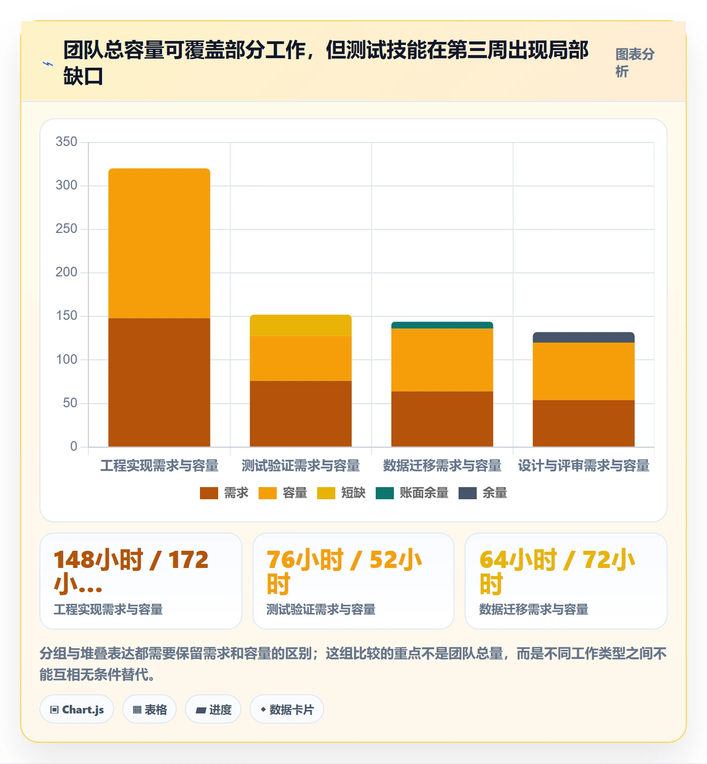 人力规划实操方法:项目成员提升人力资源计划效率的数据分析方法与模板