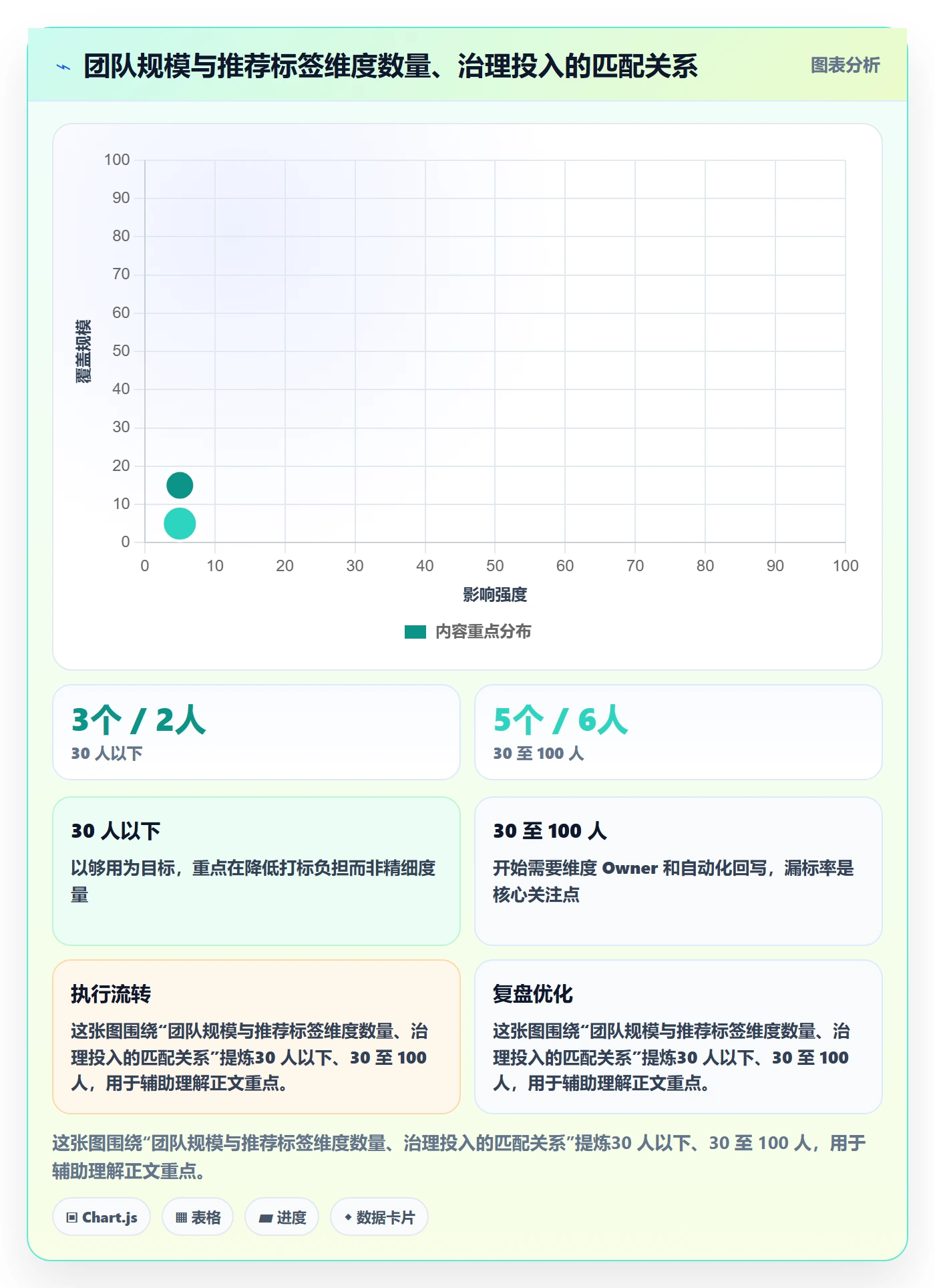 标签落地方案:项目成员开展任务属性的入门指南案例解析