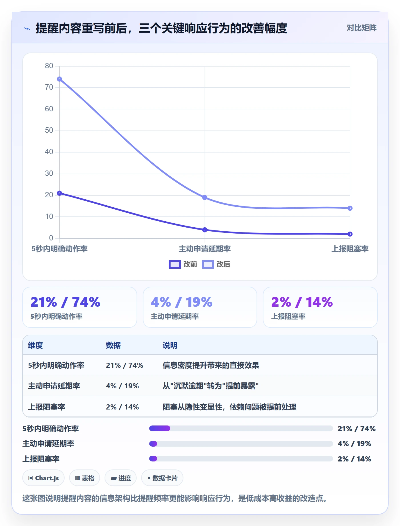 到期提醒流程与规范：项目负责人任务提醒数据分析关键指标
