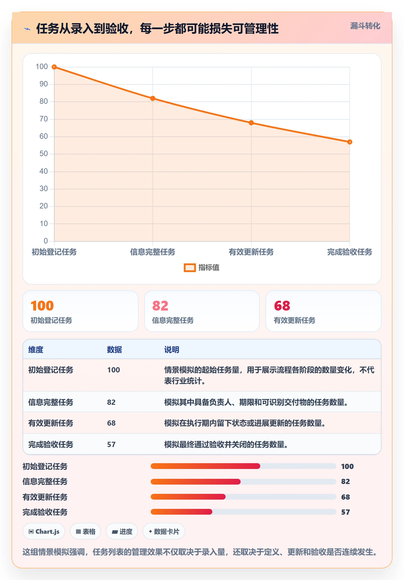 列表视图任务列表全流程：企业管理者协同管理与一文讲清