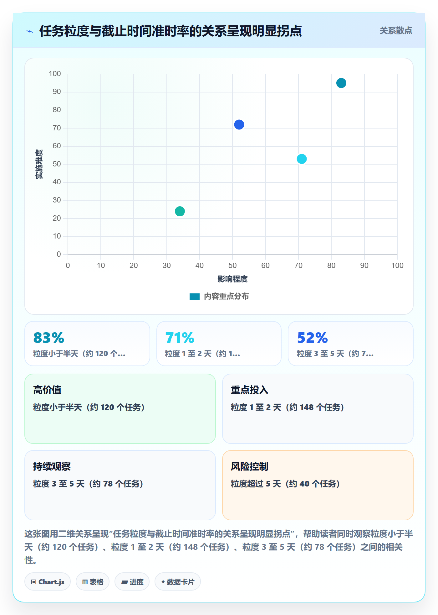 截止时间实操方法:项目成员提升任务属性效率的效率提升方法与模板