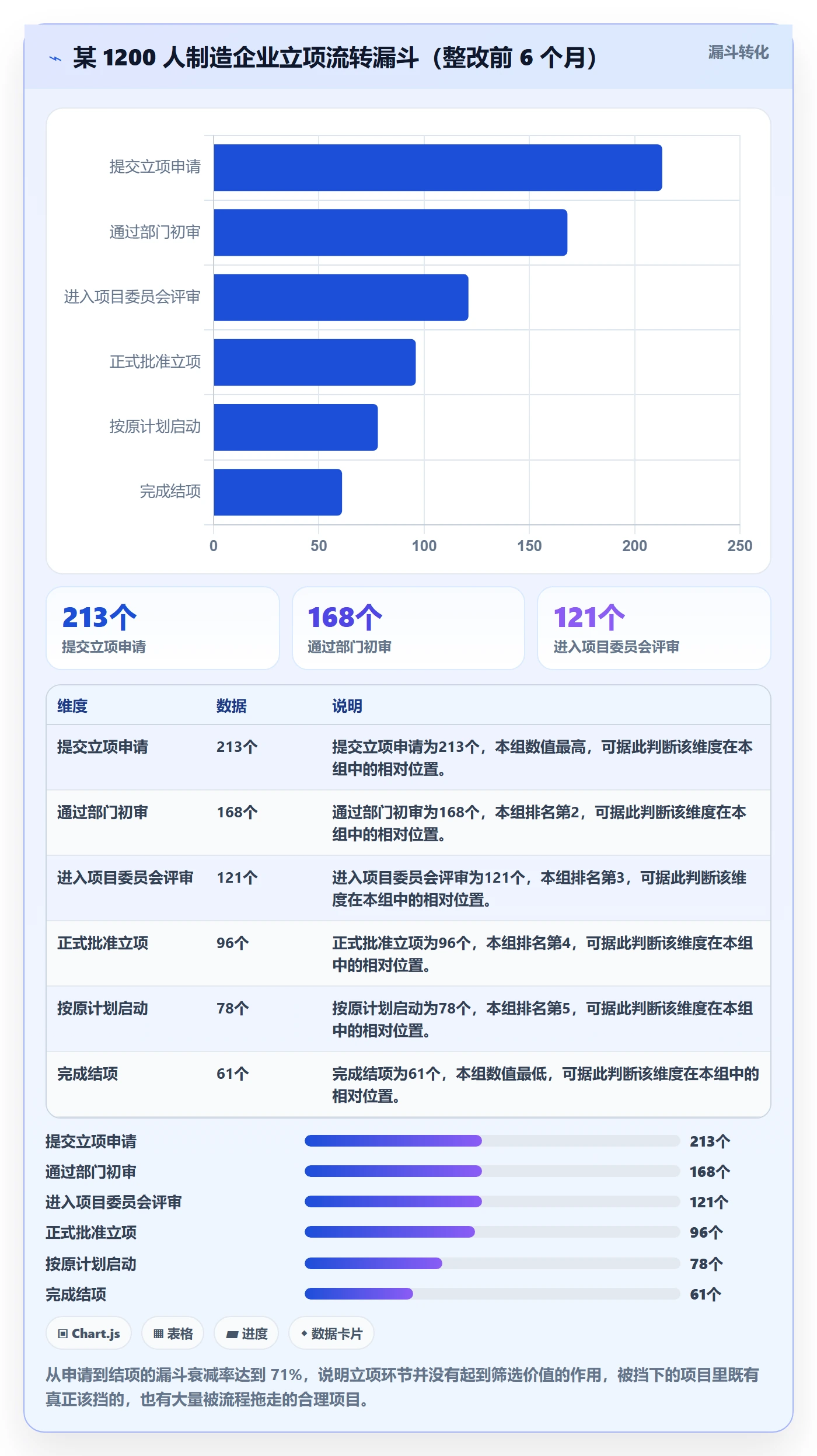 项目类型最佳实践:项目负责人项目立项制度设计,常见问题