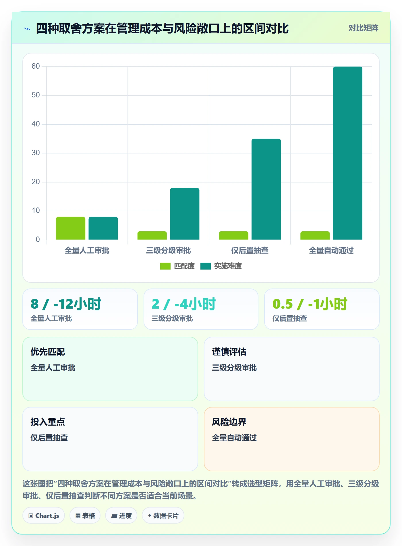 任务合并流程与规范：项目负责人任务管理风险控制关键指标