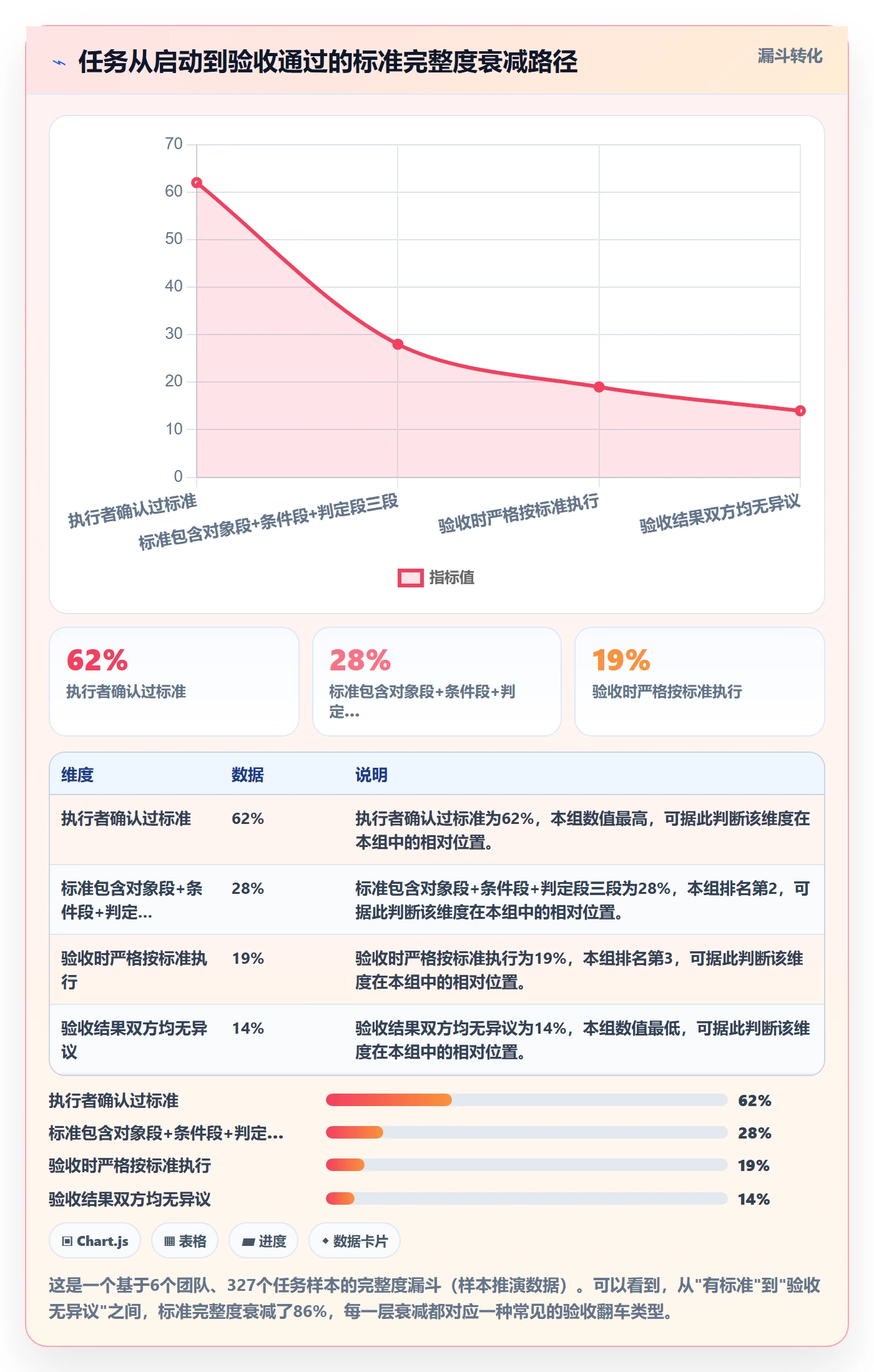 任务验收验收标准教程:实施团队制度设计,避坑指南