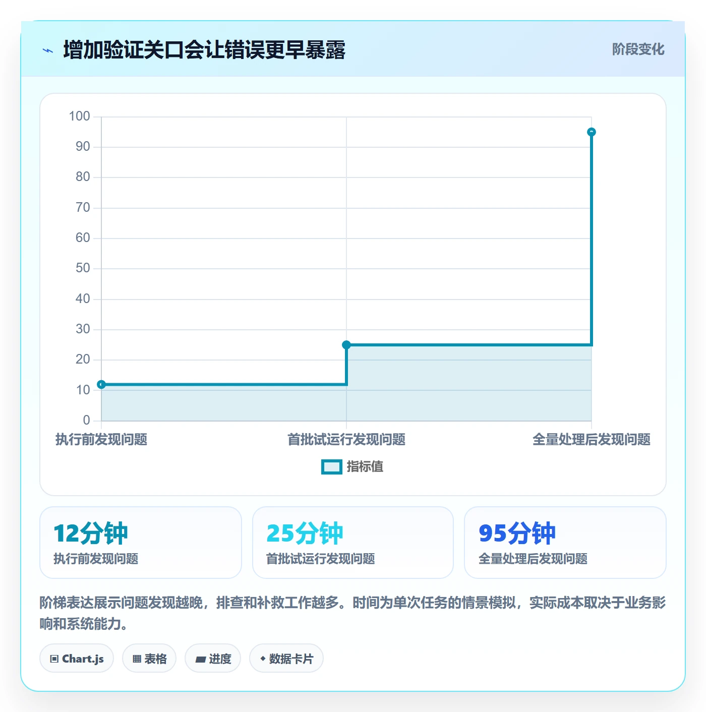 批量操作流程与规范：实施团队列表视图效率提升关键指标
