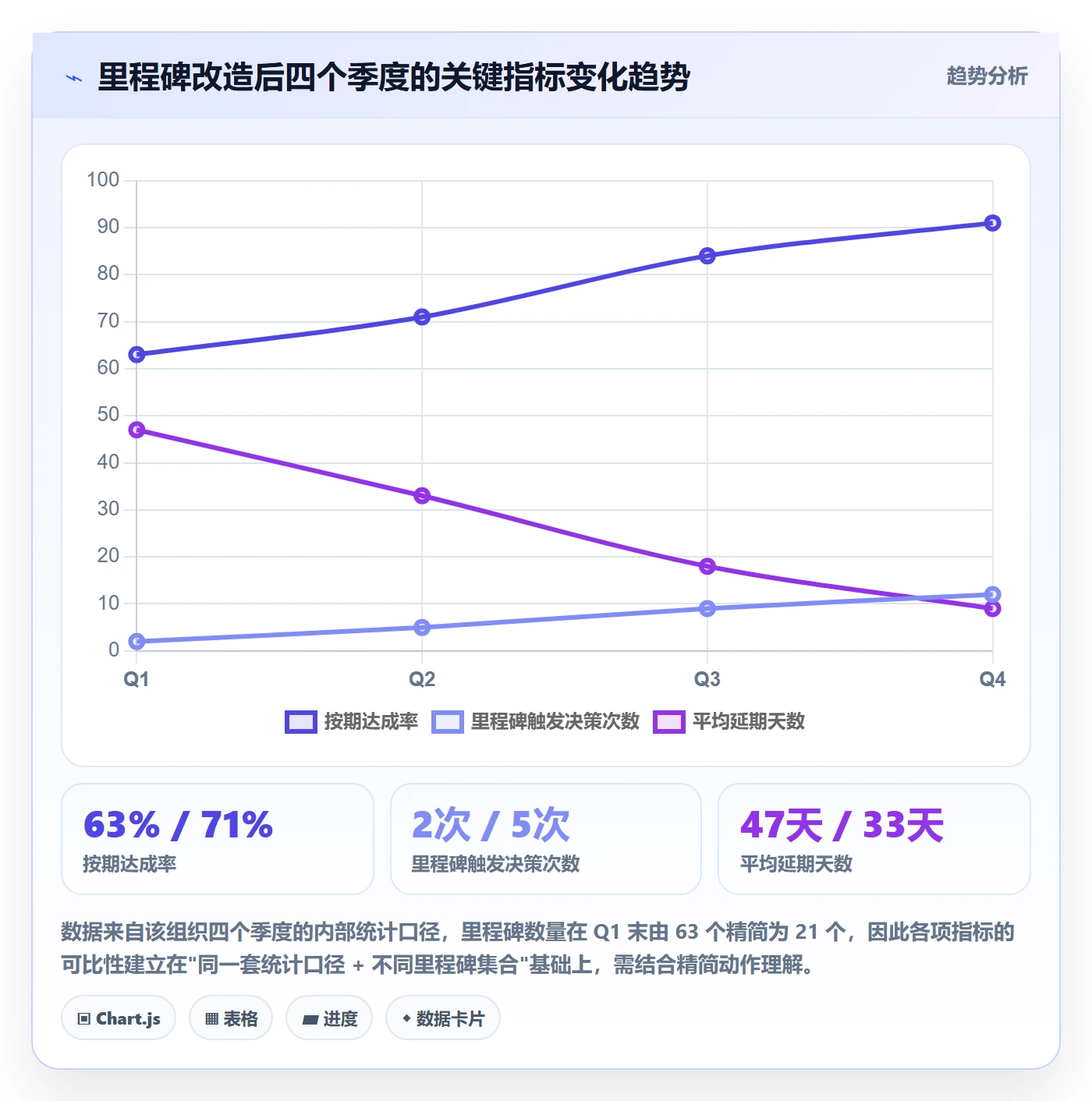里程碑如何做好关键节点?企业管理者效率提升与操作步骤