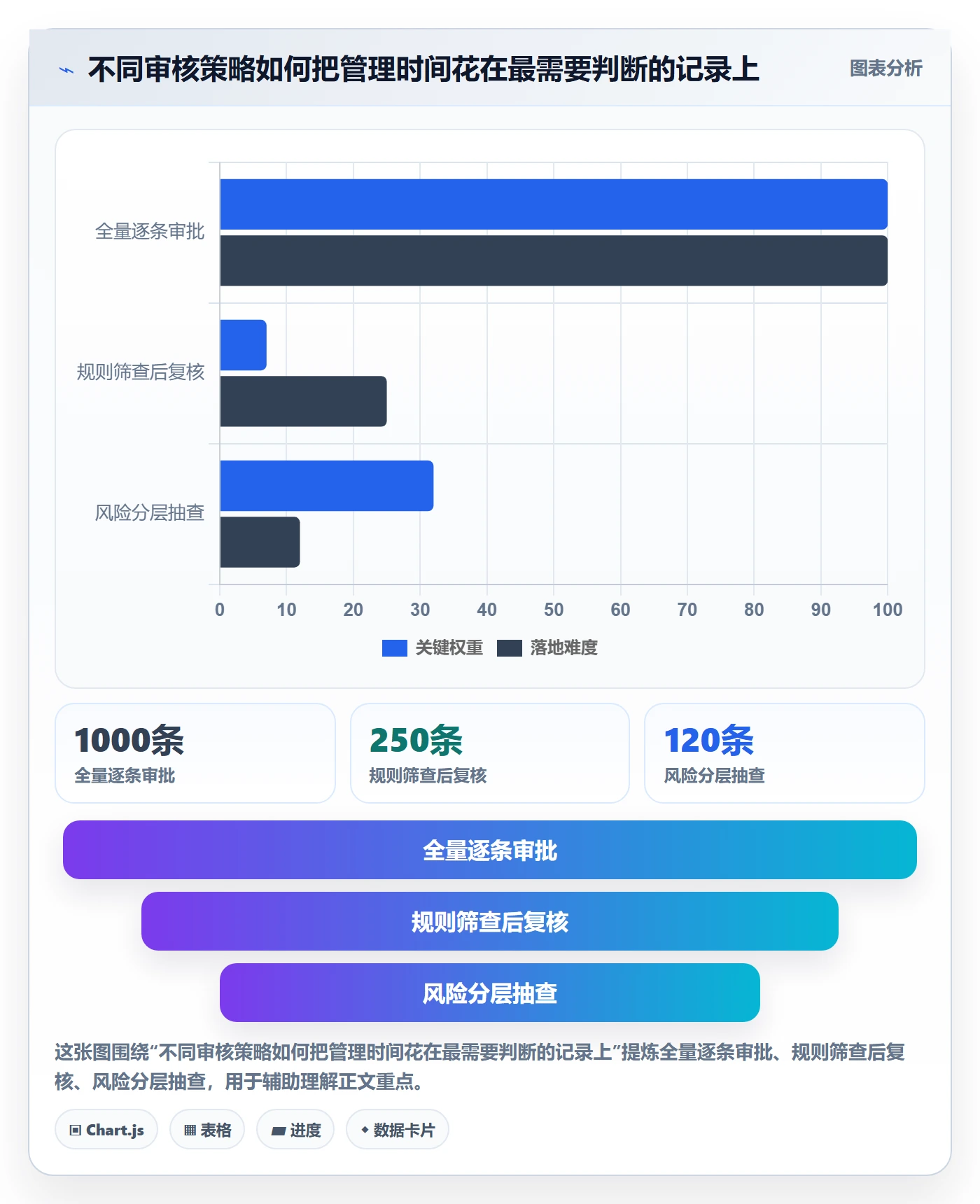 工时审核怎么做?跨部门团队落地方案:工时管理从0到1
