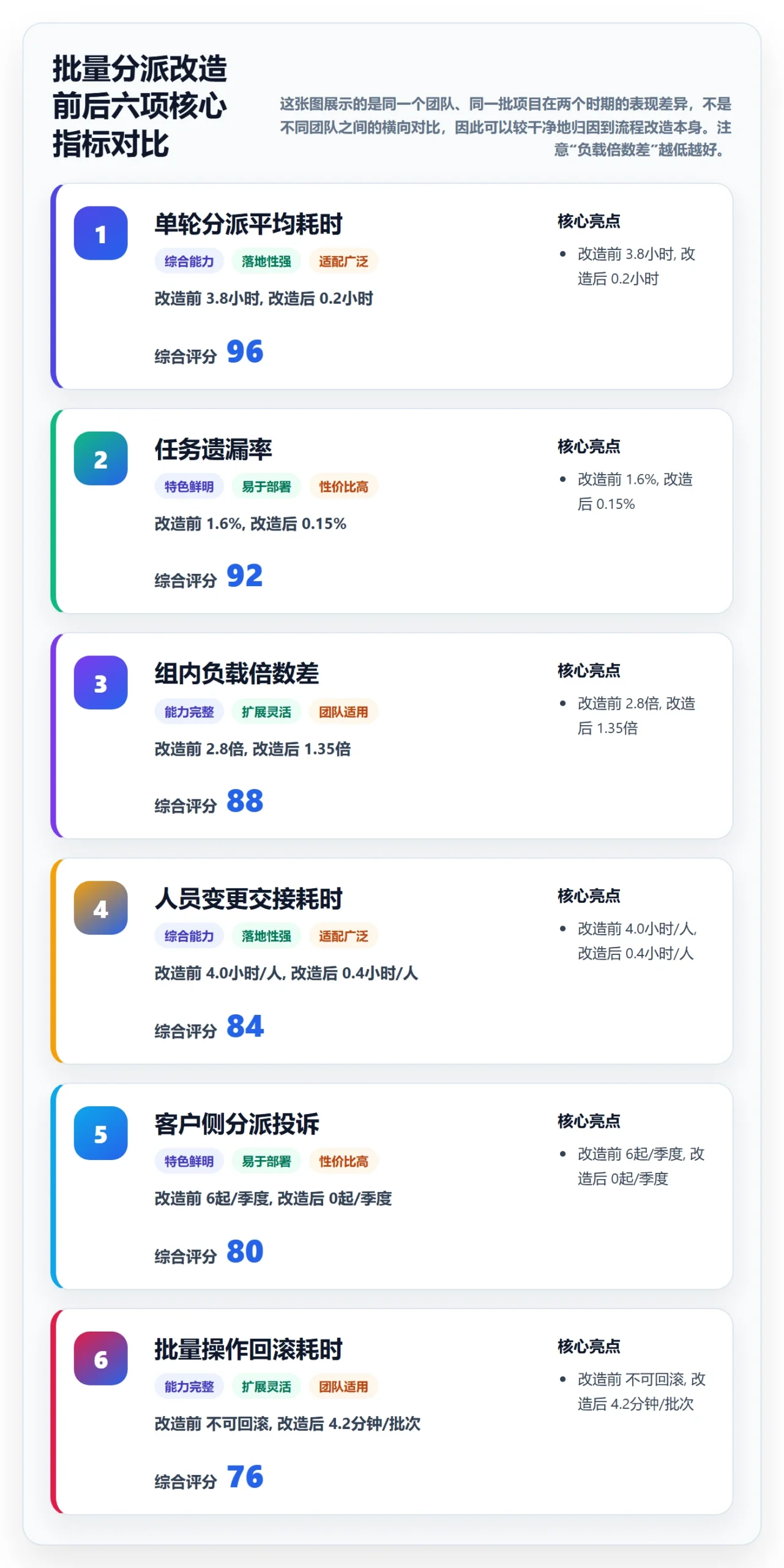 批量分配落地方案:实施团队开展任务分派的风险控制案例解析