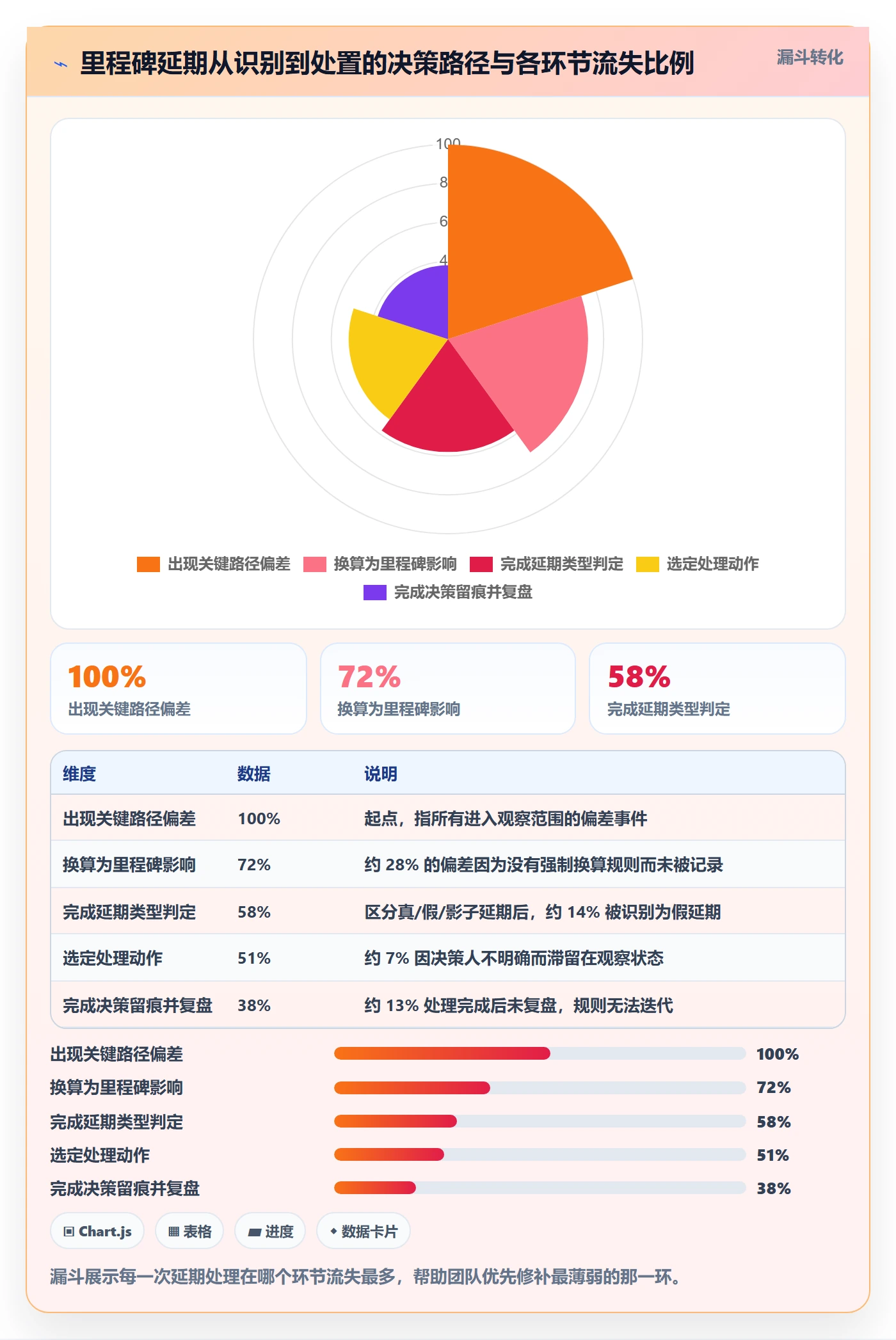 里程碑如何做好节点延期？项目成员入门指南与操作步骤