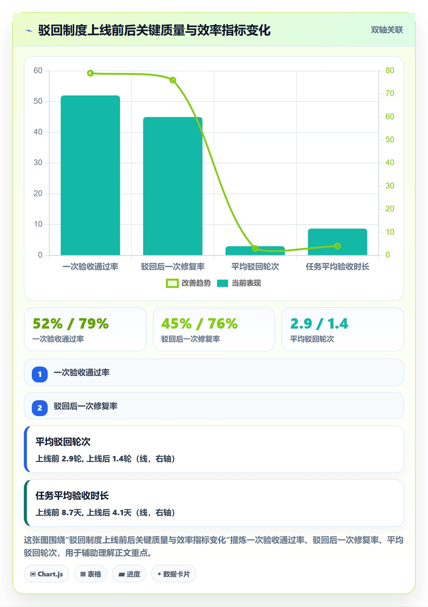 驳回管理方法大全:项目负责人任务验收制度设计落地清单