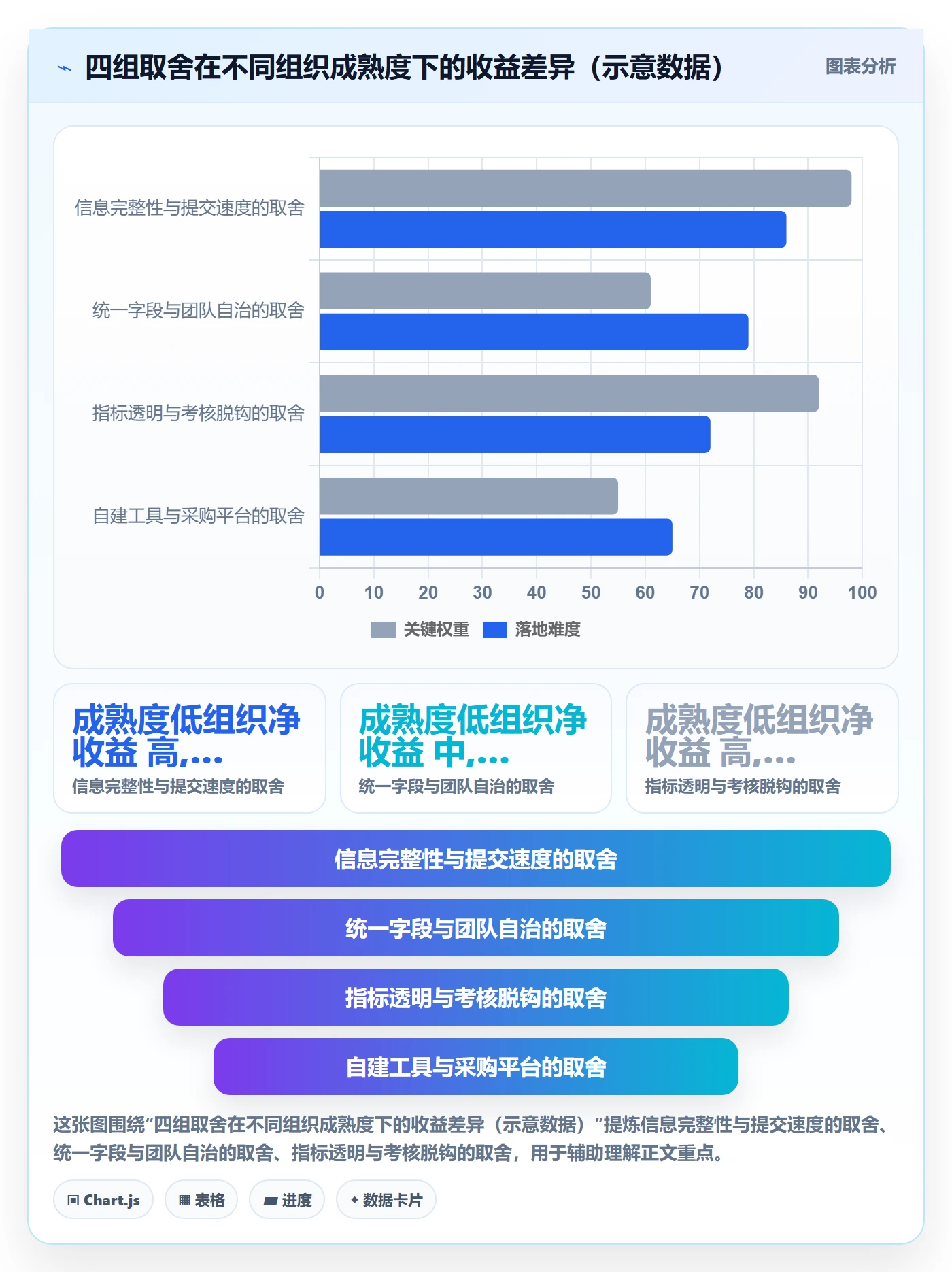 缺陷实操方法:项目负责人提升Bug / 缺陷效率的协同管理方法与模板