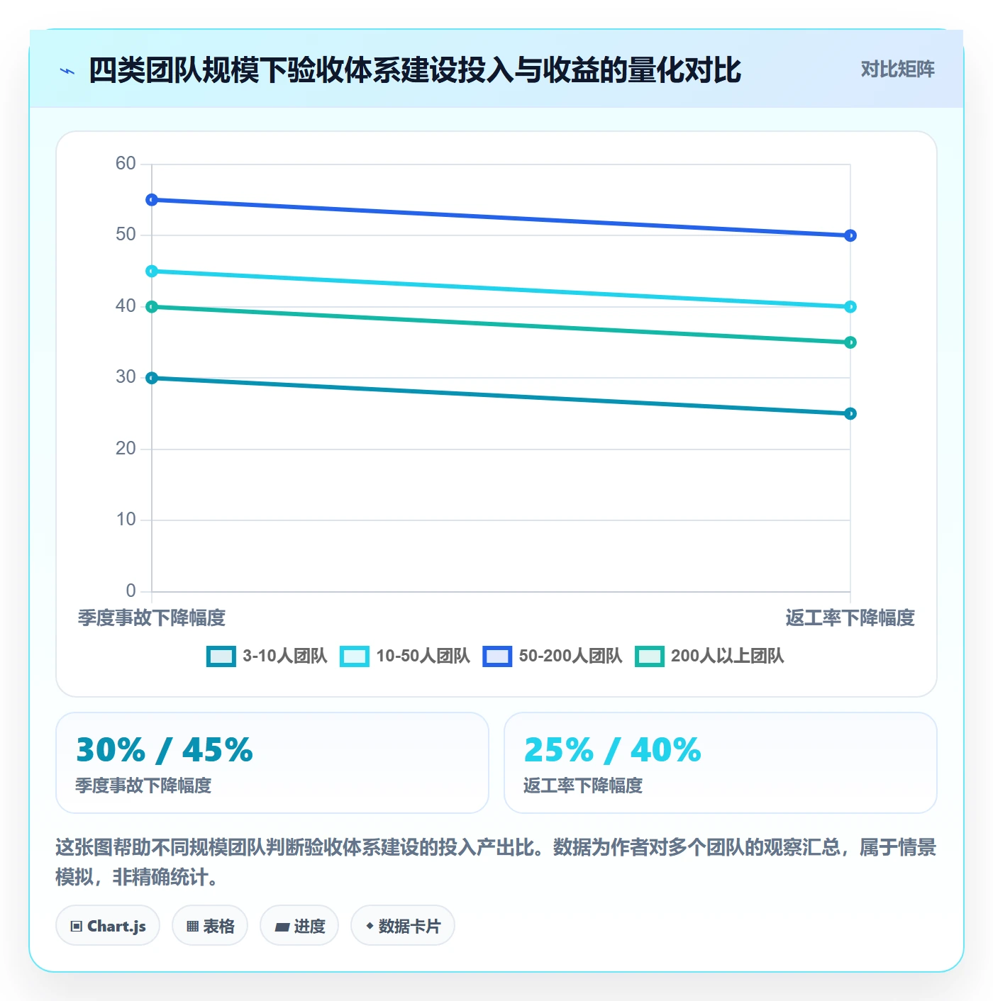 验收标准怎么做？研发团队风险控制：任务验收从0到1