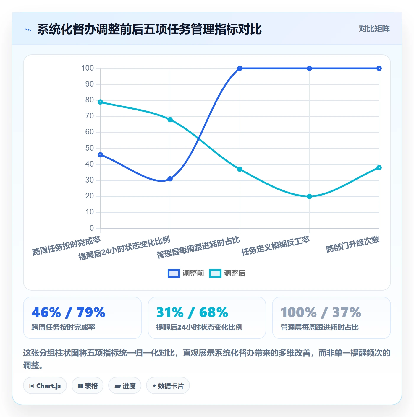 督办实操方法:管理层提升任务提醒效率的效率提升方法与模板