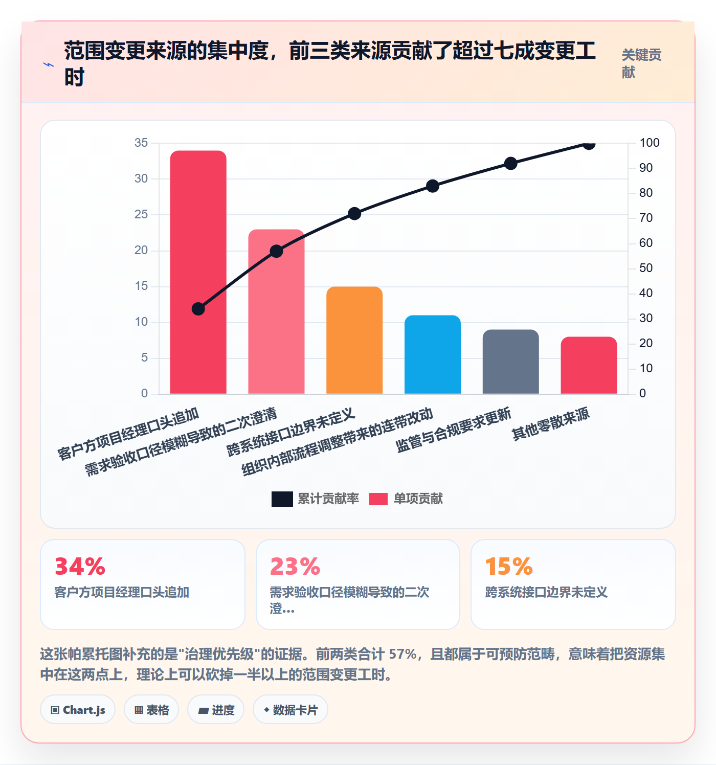 项目范围交付范围教程：产品经理数据分析，避坑指南