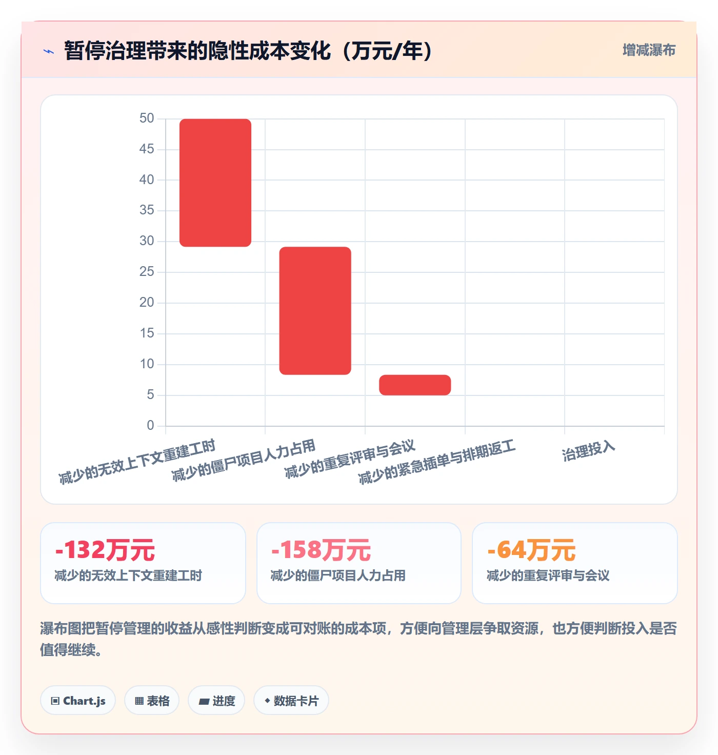 暂停管理指南：PMO如何做好任务执行，流程优化全流程