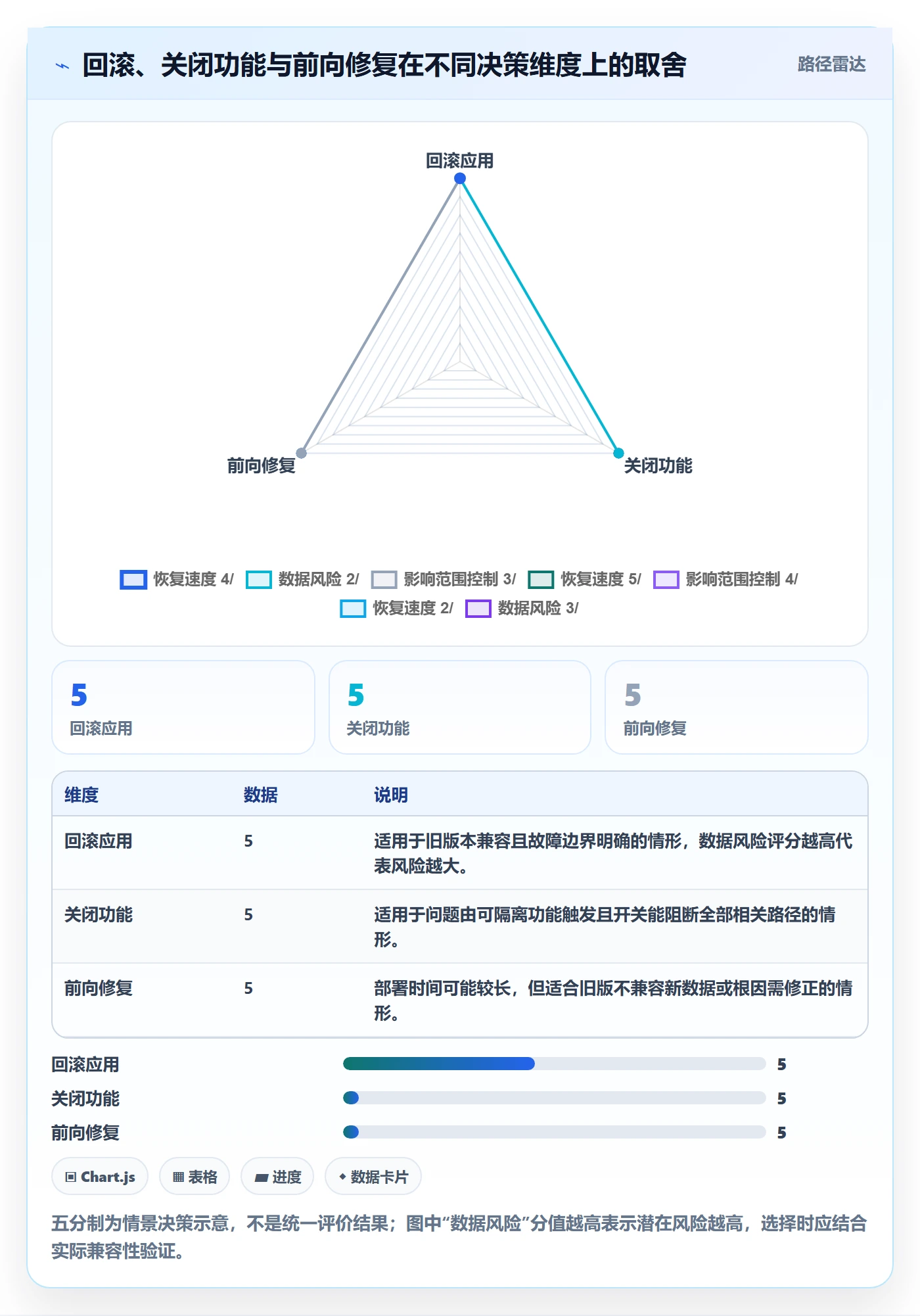 发布管理回滚教程:管理层风险控制,避坑指南
