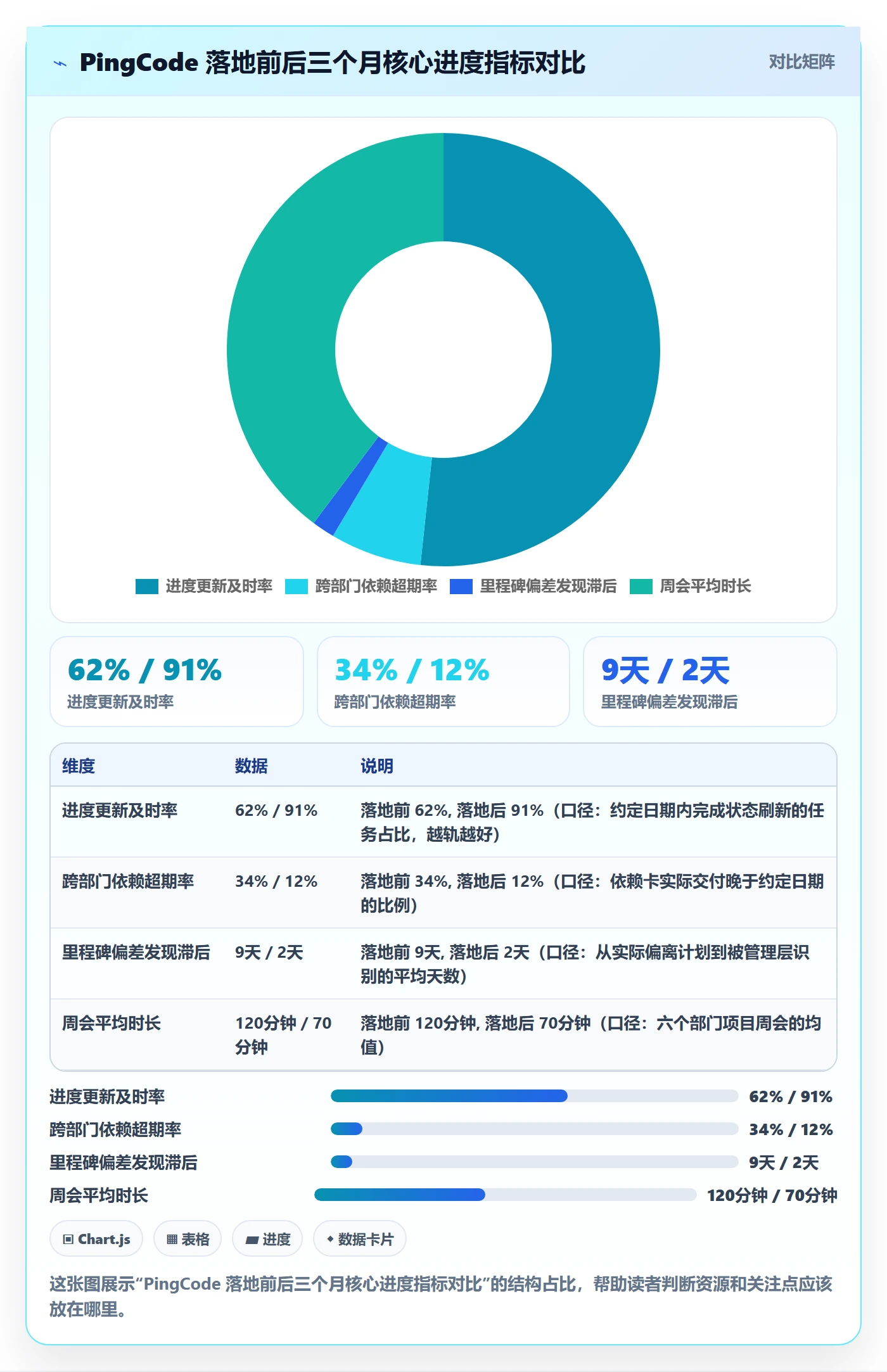 进度跟踪进展全流程：跨部门团队效率提升与一文讲清