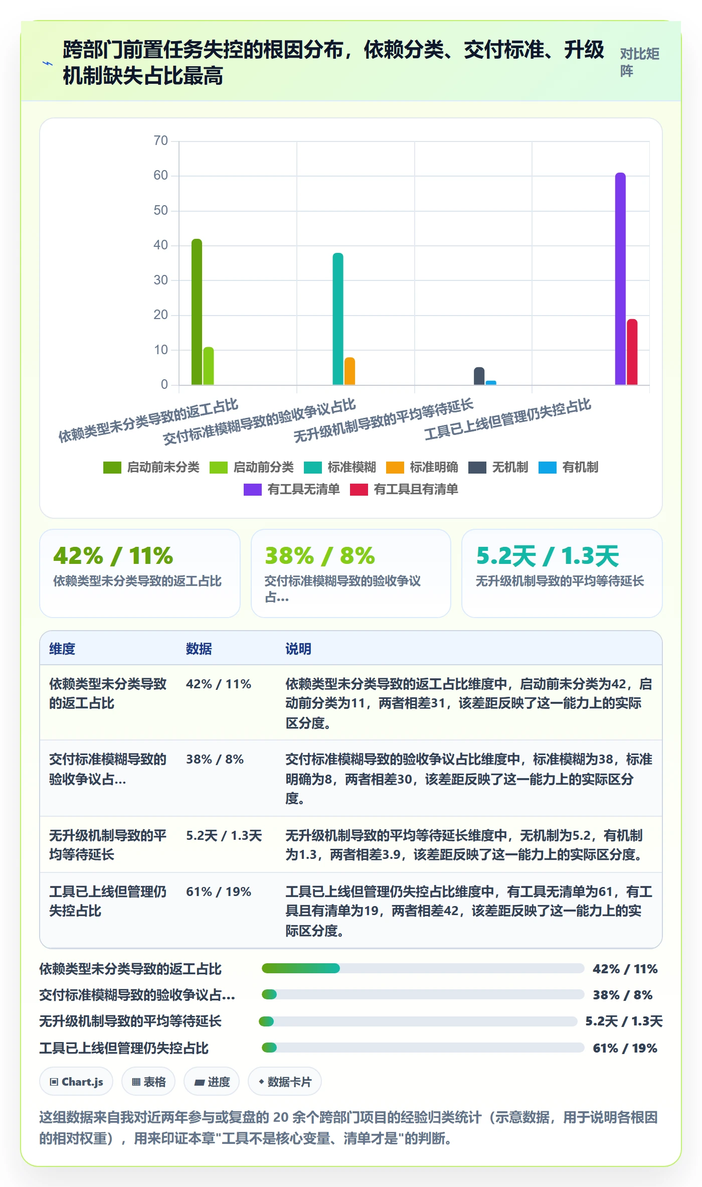 前置任务管理方法大全：跨部门团队任务依赖实操方法落地清单