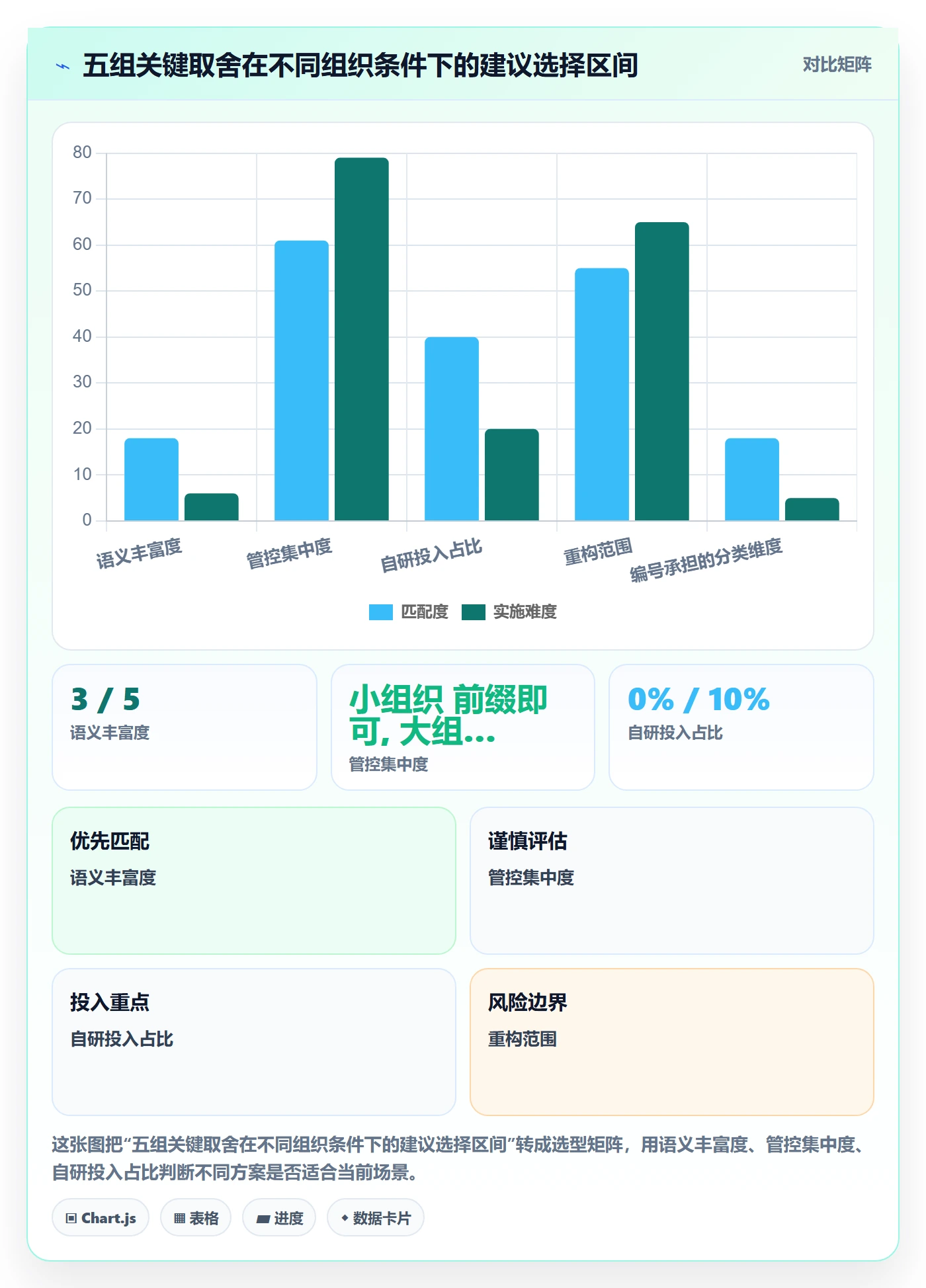 项目编号实操方法:PMO提升项目立项效率的风险控制方法与模板
