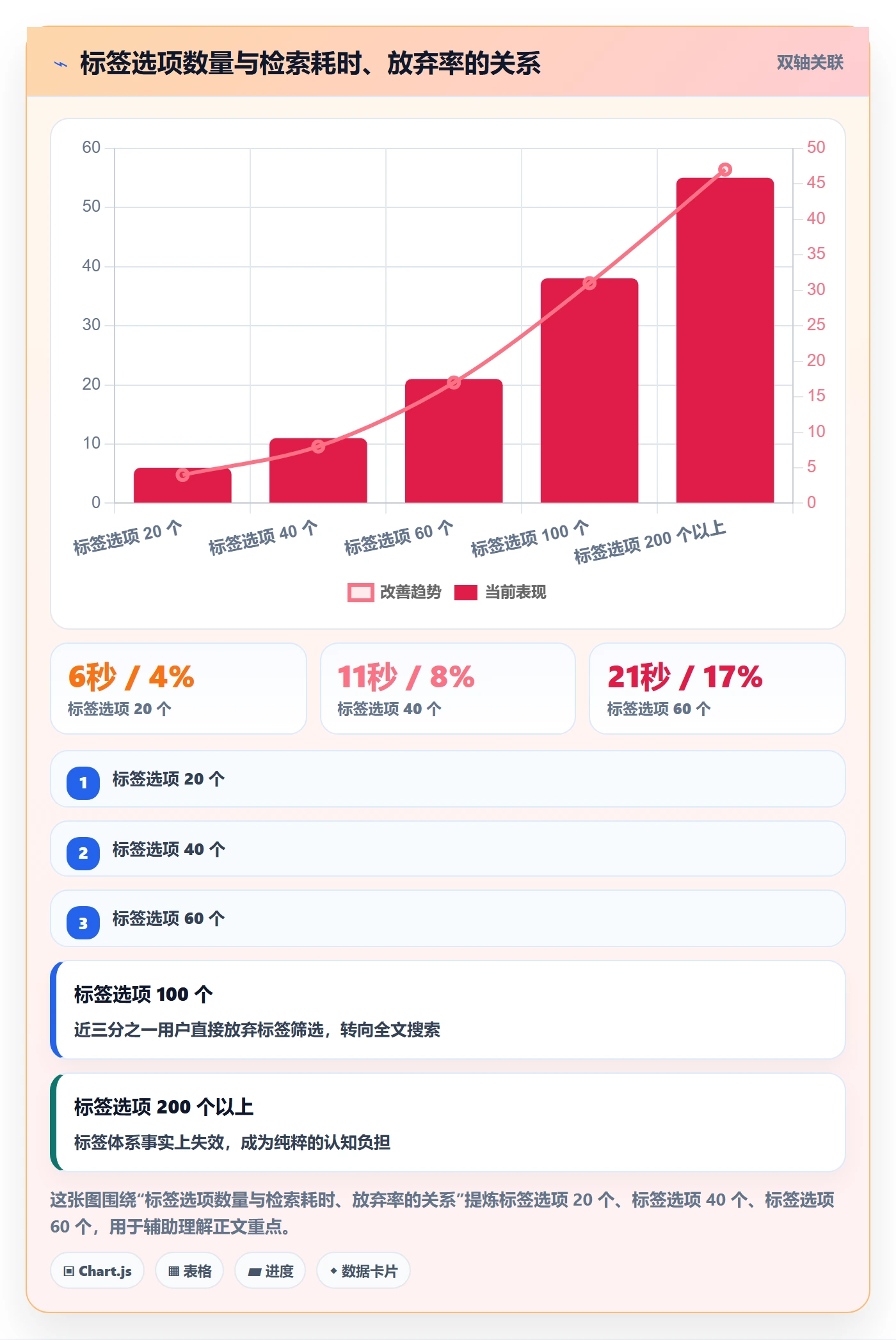 标签落地方案：跨部门团队开展任务属性的协同管理案例解析