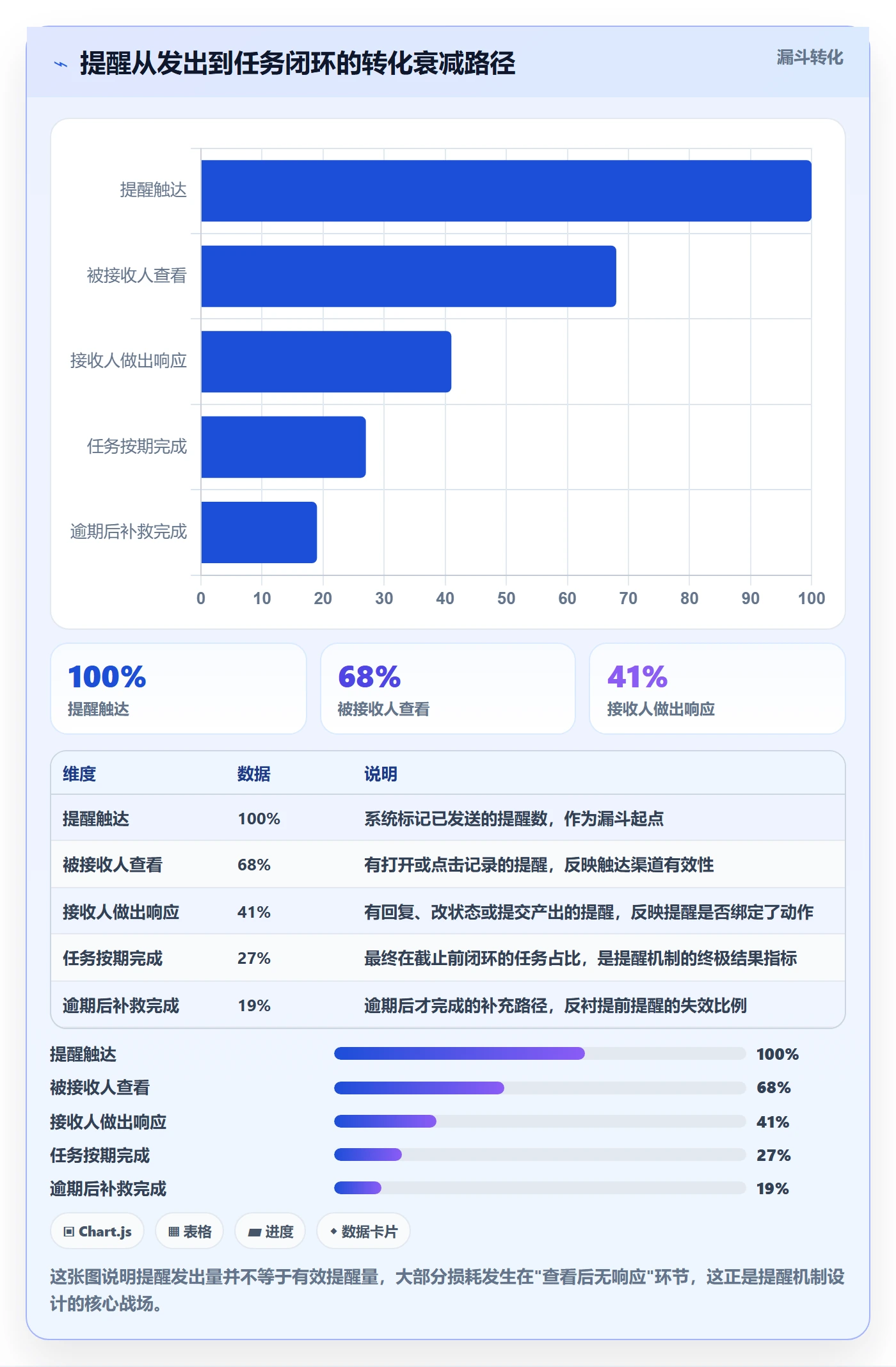 任务提醒提前提醒教程：项目负责人落地方案，避坑指南