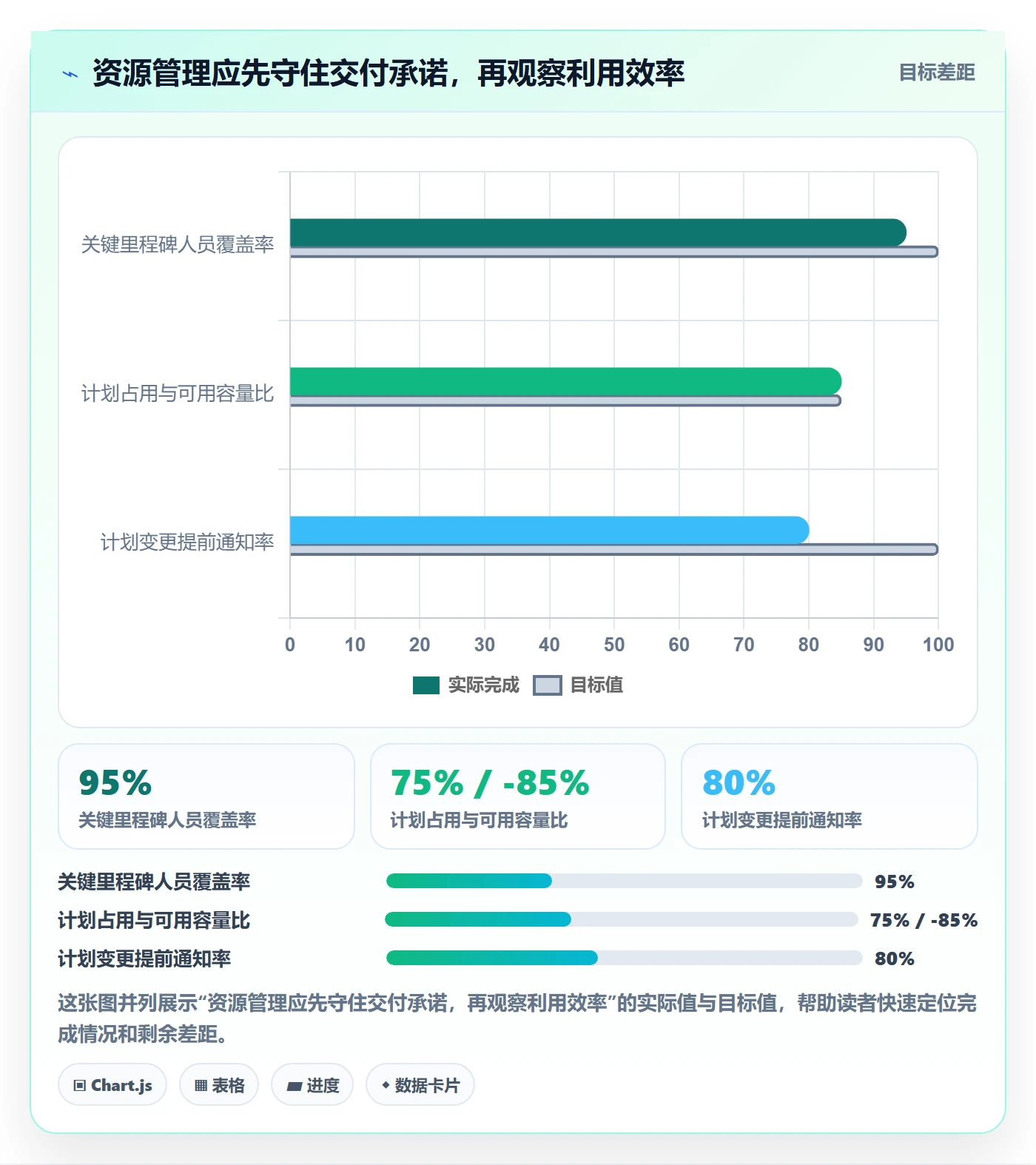 资源占用管理指南：实施团队如何做好资源管理，制度设计全流程