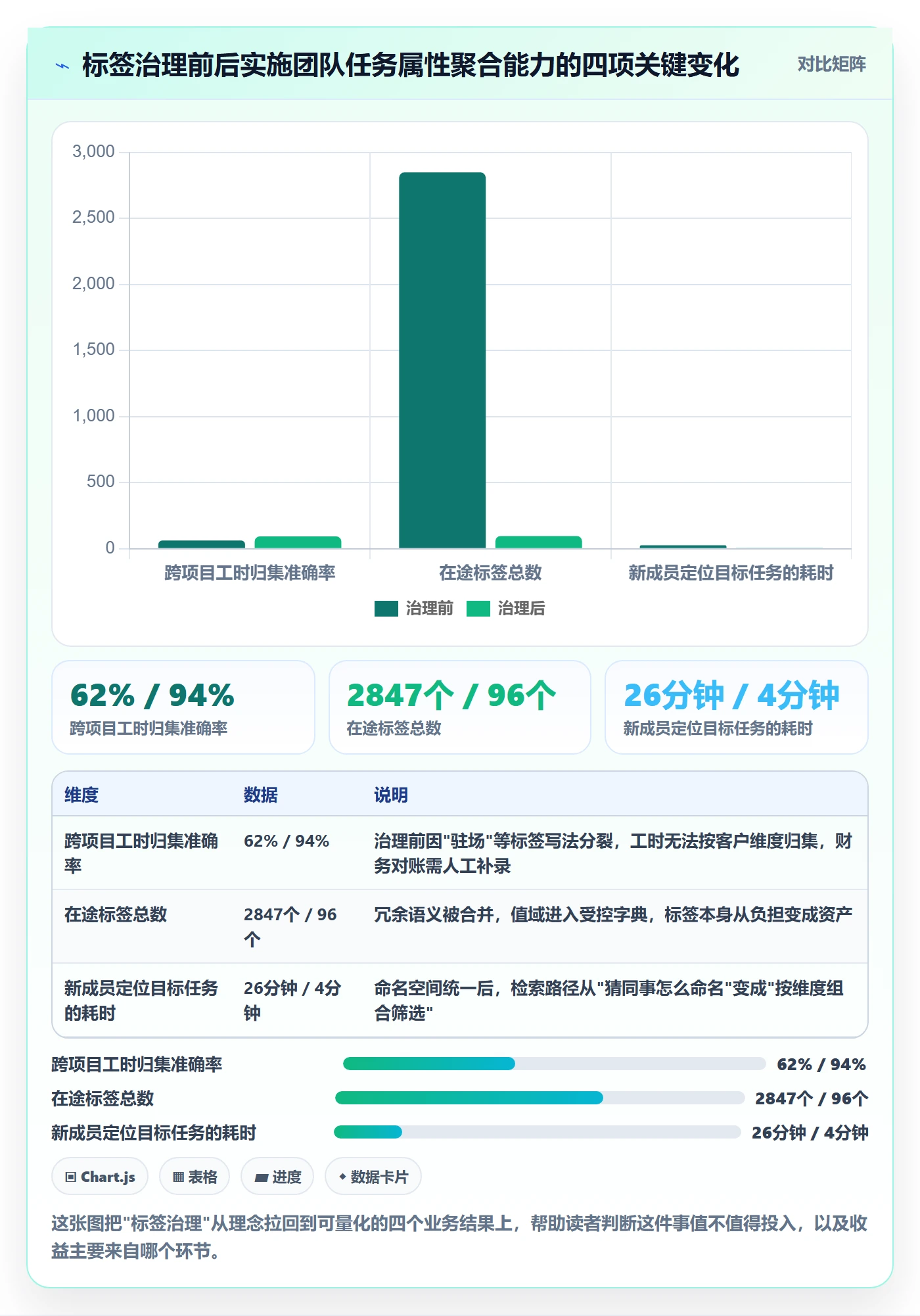 标签落地方案：实施团队开展任务属性的制度设计案例解析