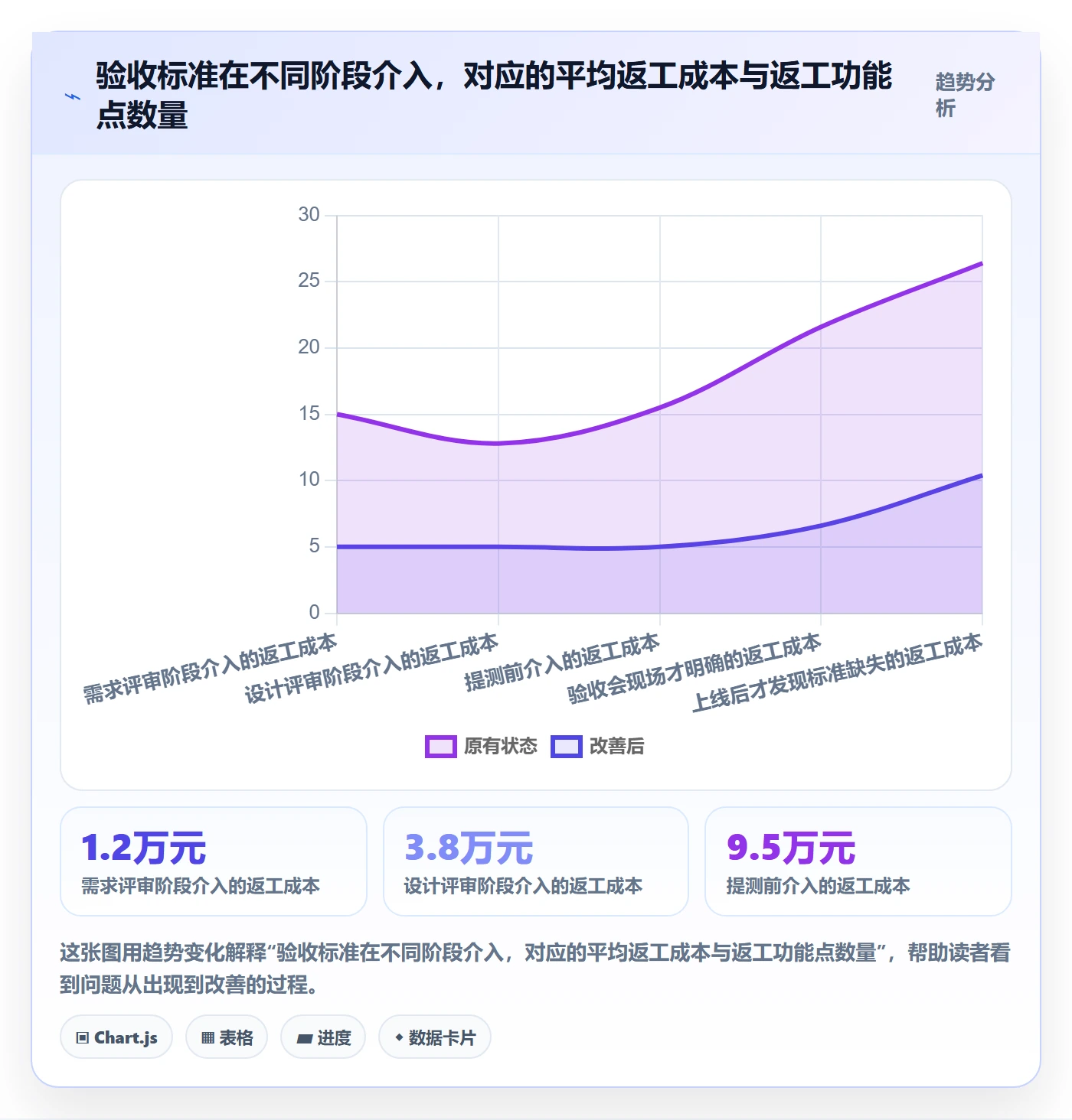 任务验收验收标准教程:研发团队实操方法,避坑指南