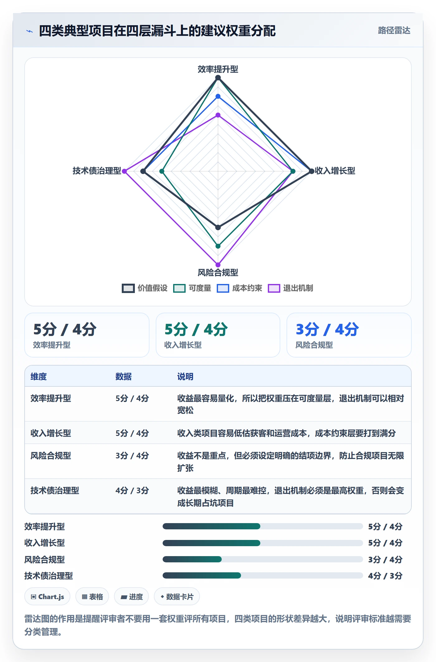 项目价值落地方案:研发团队开展项目立项的数据分析案例解析