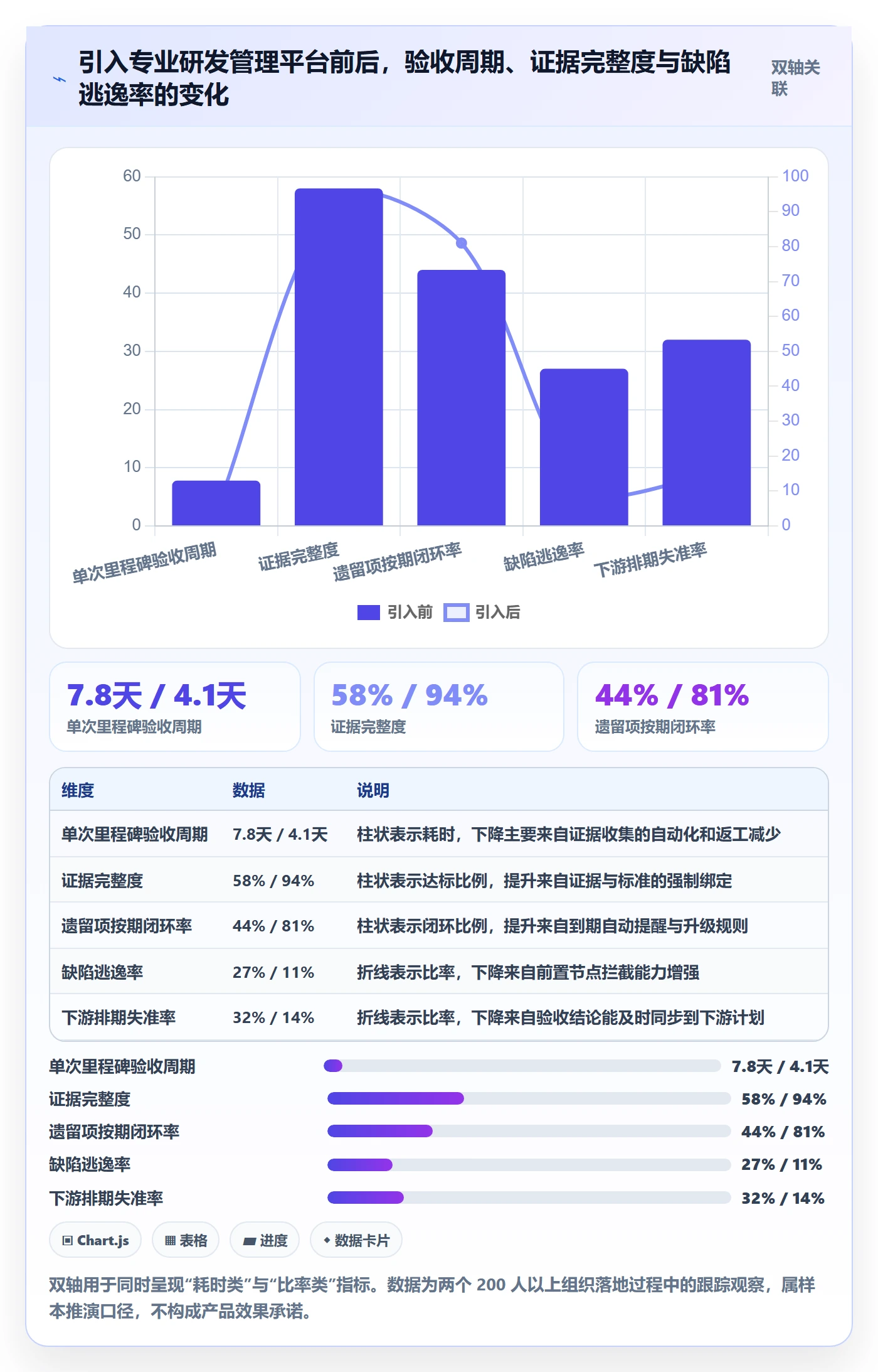 节点验收管理方法大全:企业管理者里程碑流程优化落地清单