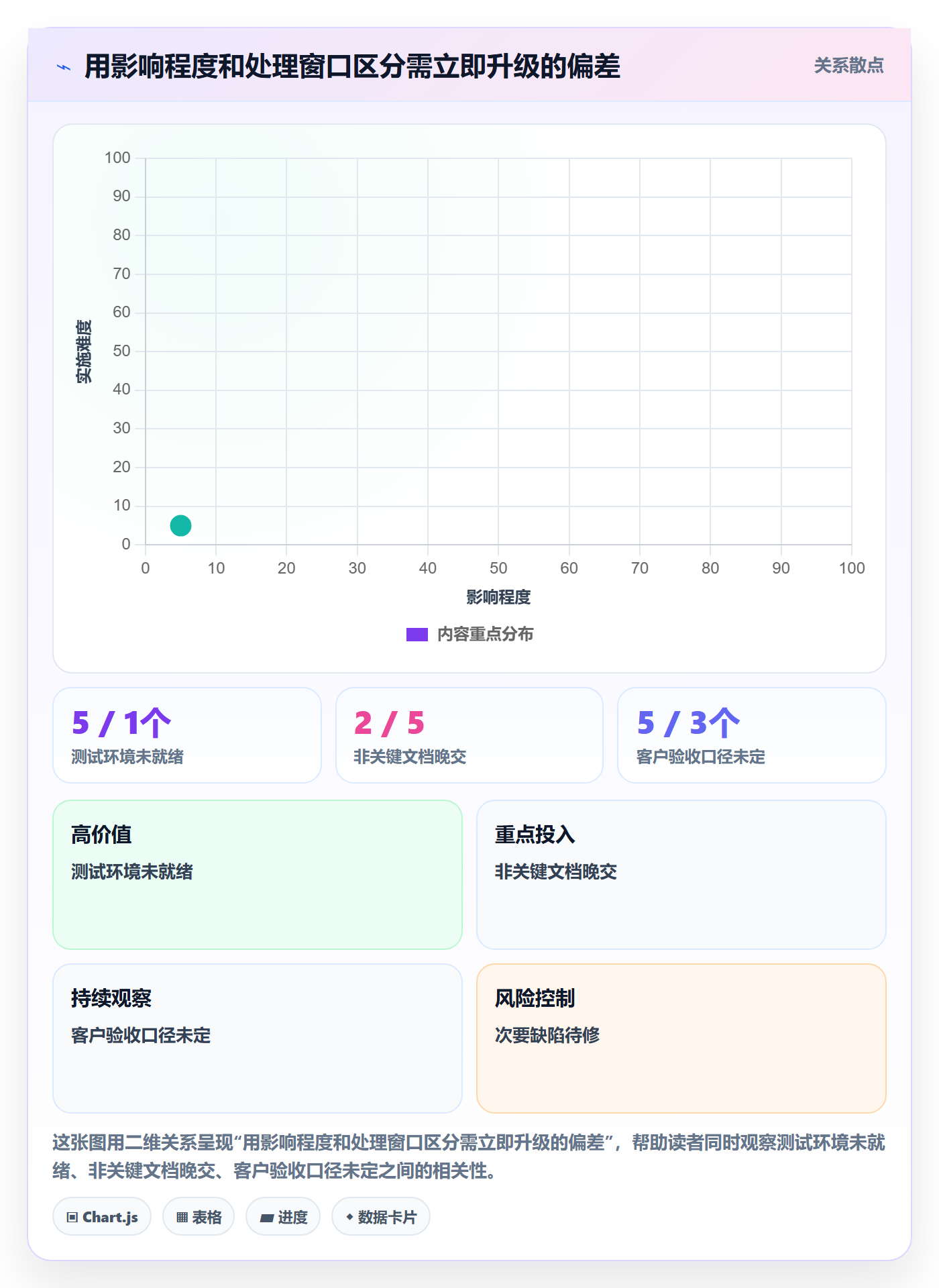 进度日志怎么做?项目负责人效率提升:进度跟踪从0到1